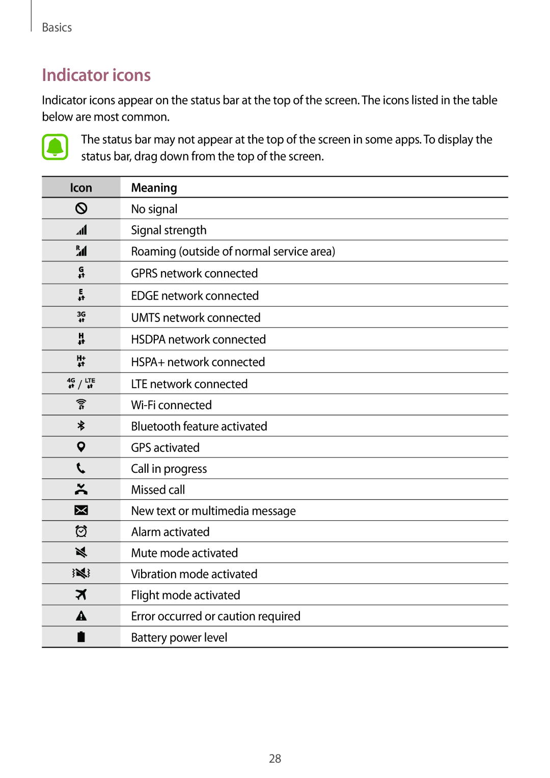 Samsung SM-G903FZSATIM, SM-G903FZKADBT, SM-G903FZDADBT, SM-G903FZSADBT, SM-G903FZSAXEF manual Indicator icons, Icon Meaning 