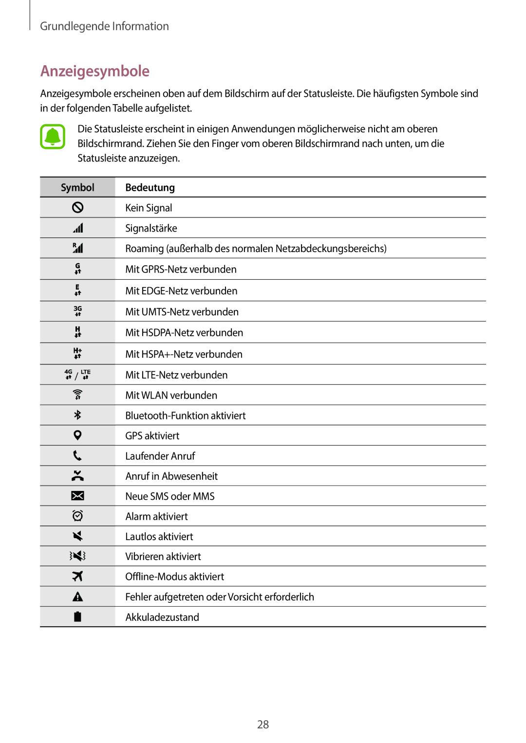 Samsung SM-G903FZDADBT, SM-G903FZKADBT, SM-G903FZSADBT manual Anzeigesymbole, Symbol Bedeutung 