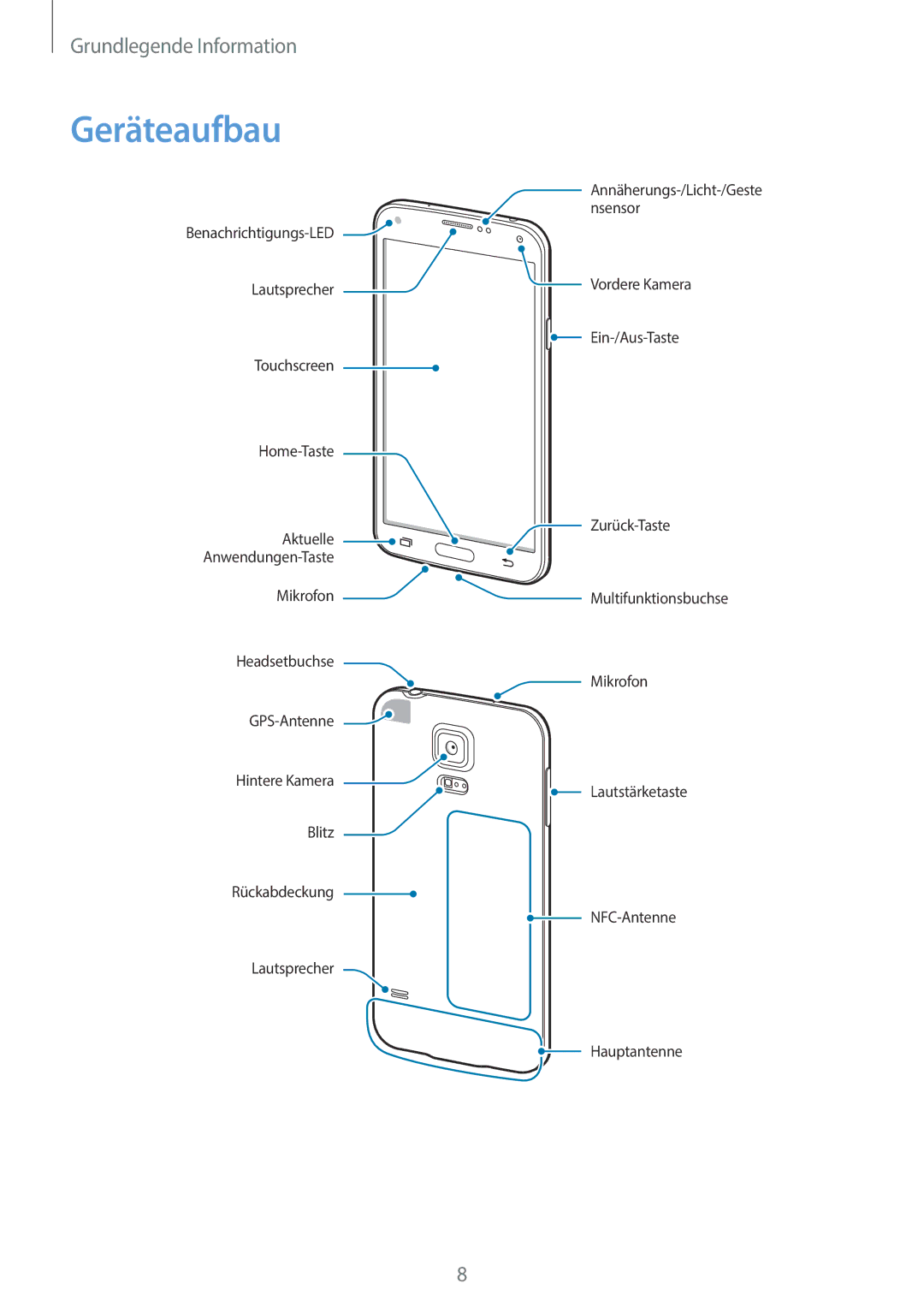 Samsung SM-G903FZSADBT, SM-G903FZKADBT, SM-G903FZDADBT manual Geräteaufbau 