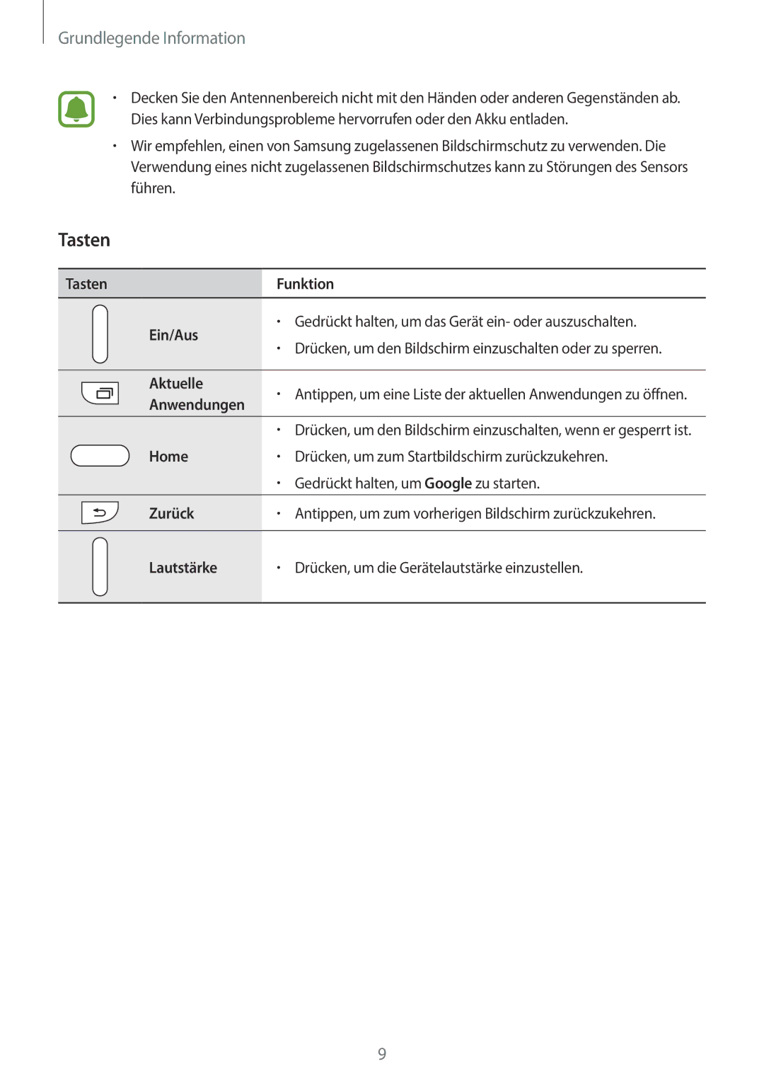 Samsung SM-G903FZKADBT, SM-G903FZDADBT, SM-G903FZSADBT manual Tasten Funktion Ein/Aus 