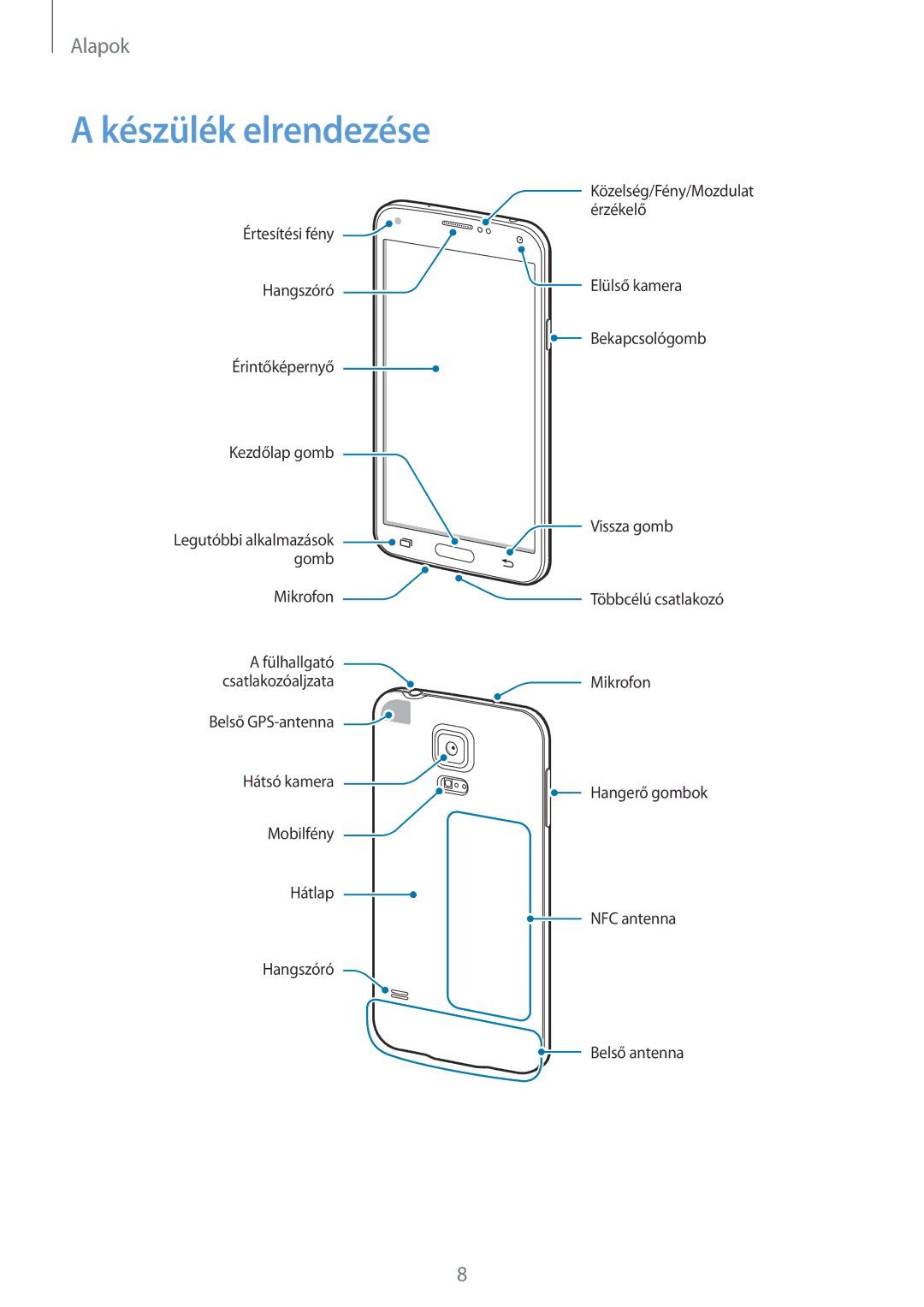 Samsung SM-G903FZKAVDH, SM-G903FZKADBT, SM-G903FZSAETL, SM-G903FZKAVGR, SM-G903FZKAEUR, SM-G903FZKACOS Készülék elrendezése 