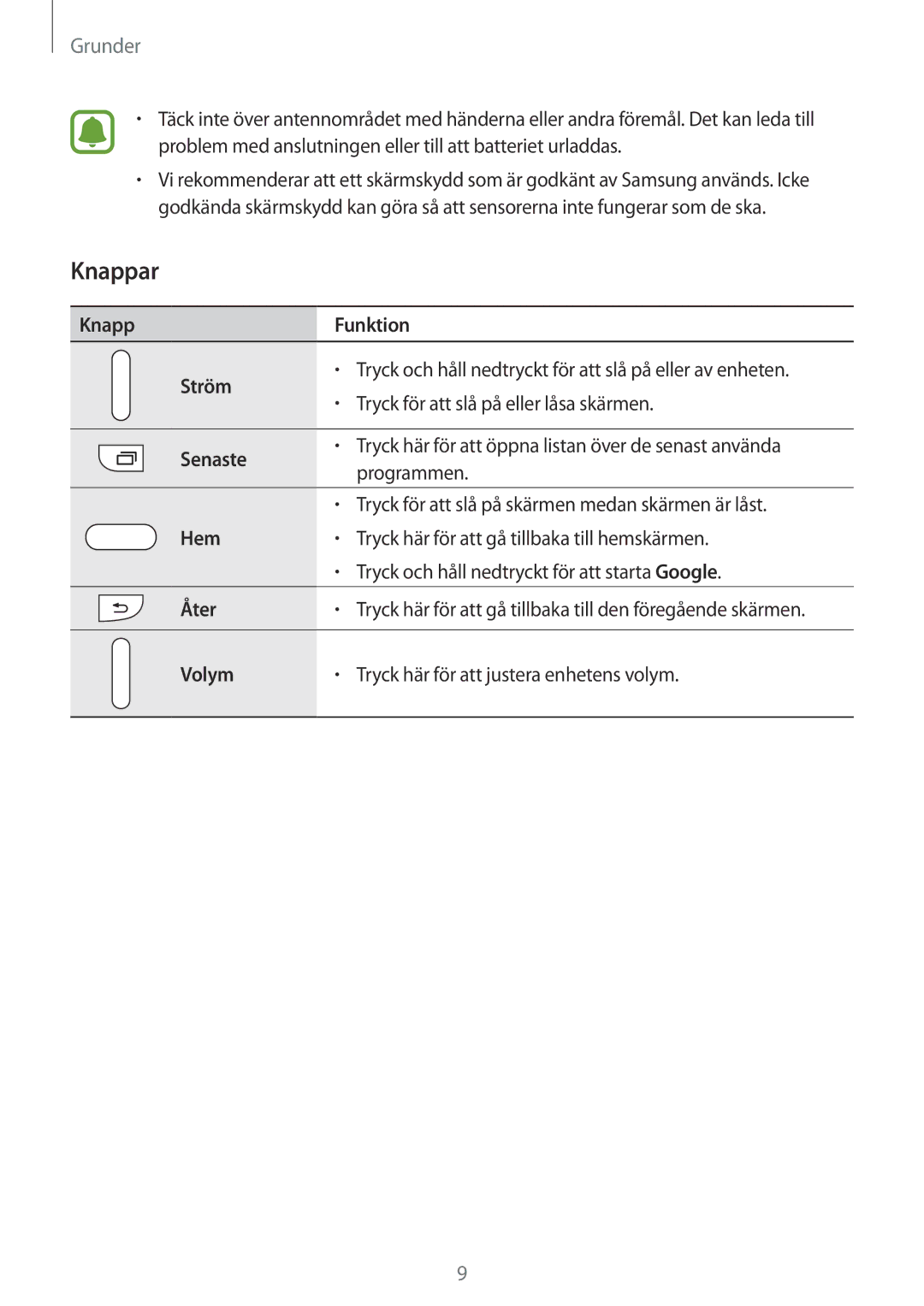 Samsung SM-G903FZKANEE manual Knappar, Knapp Funktion Ström 