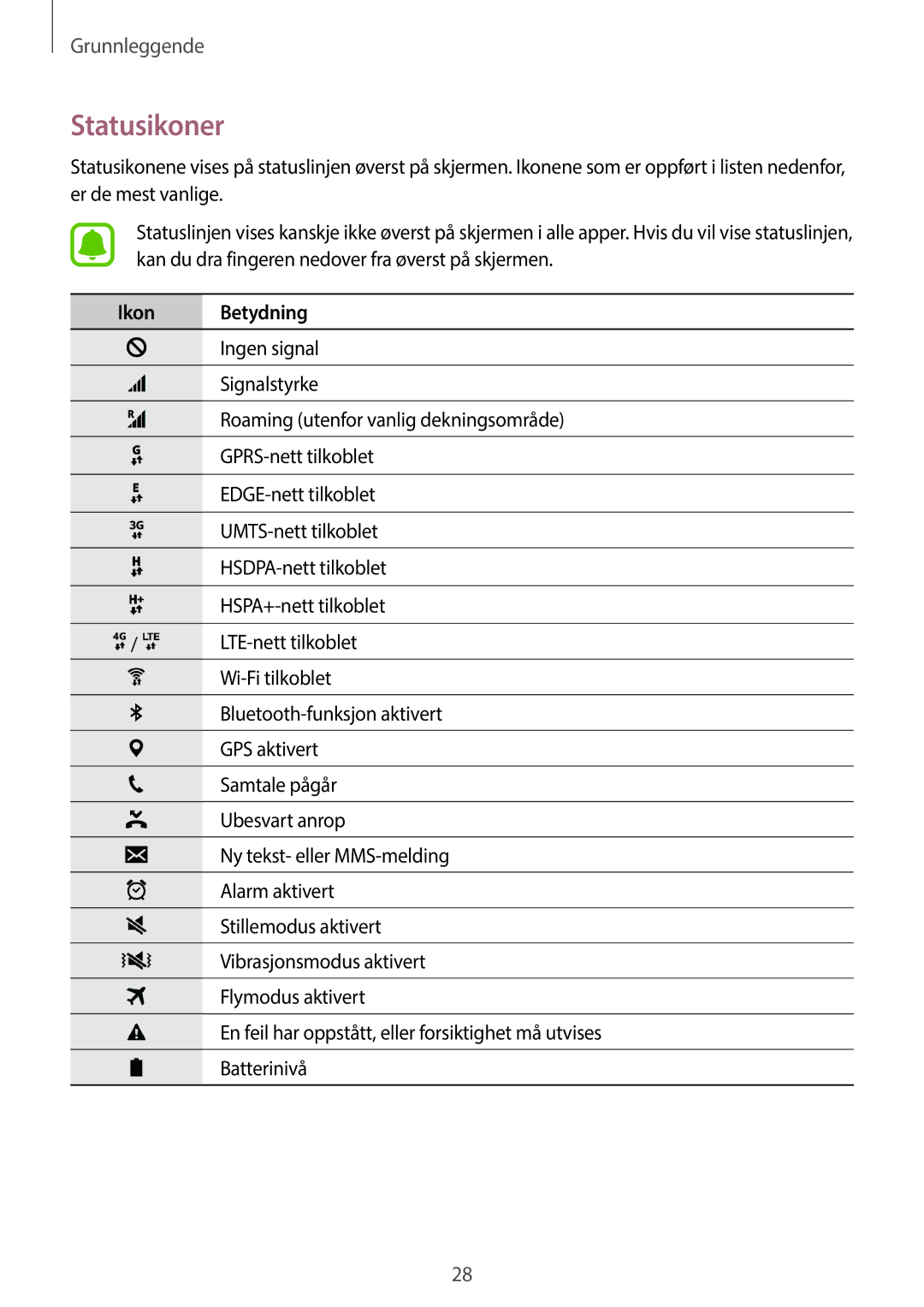 Samsung SM-G903FZKANEE manual Statusikoner, Ikon Betydning 