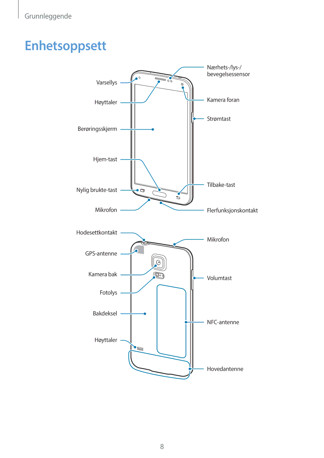 Samsung SM-G903FZKANEE manual Enhetsoppsett 