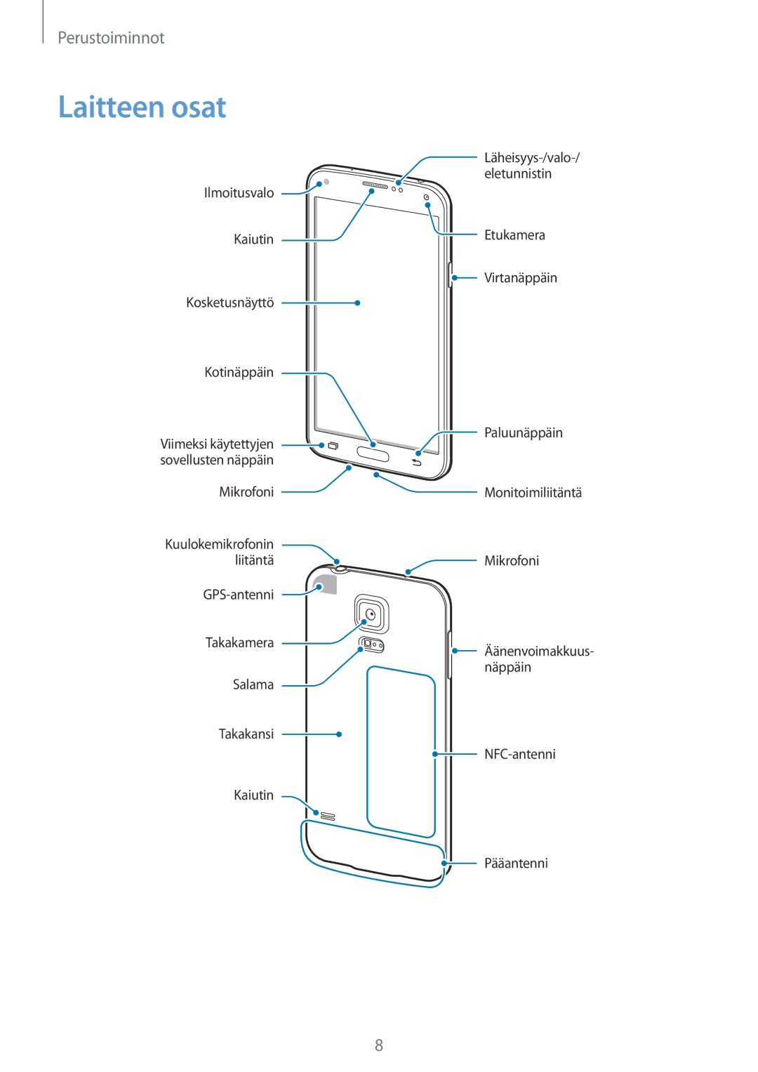 Samsung SM-G903FZKANEE manual Laitteen osat 