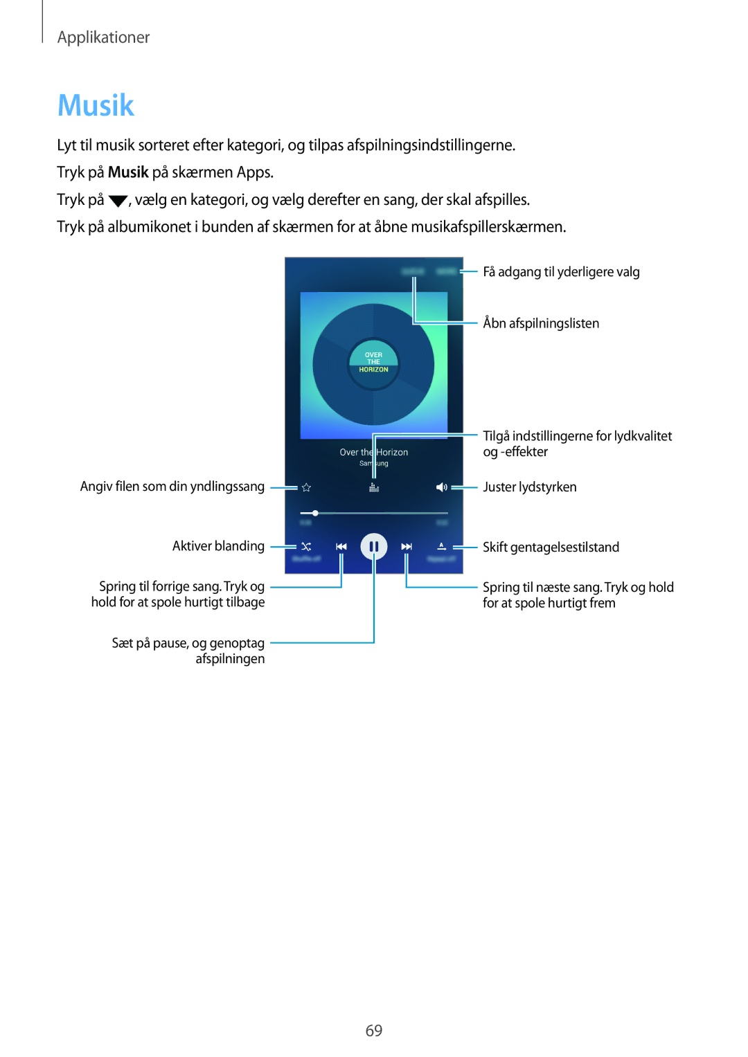 Samsung SM-G903FZKANEE manual Musik 