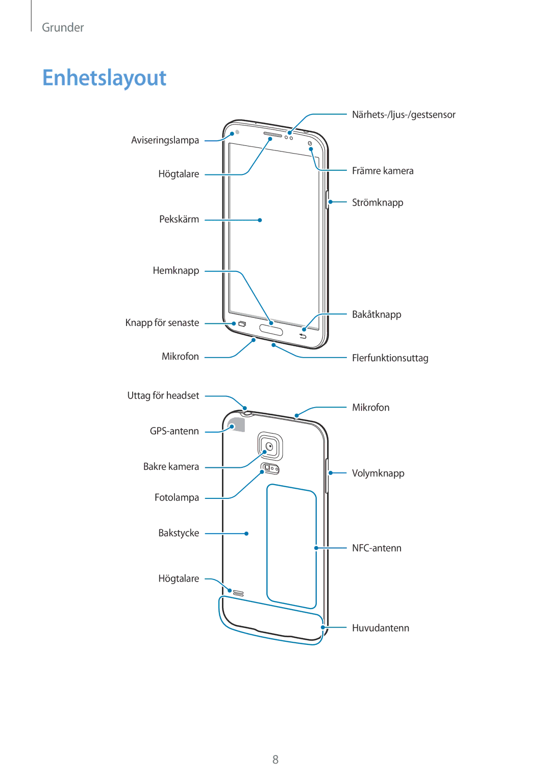 Samsung SM-G903FZKANEE manual Enhetslayout 