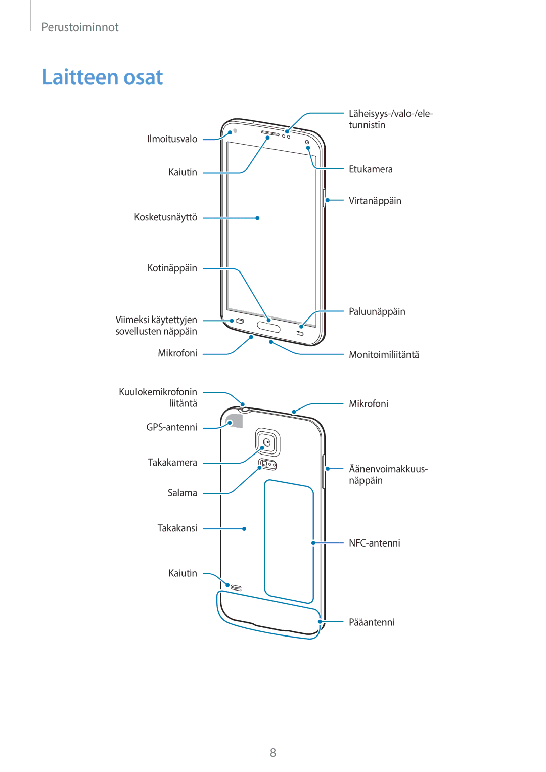 Samsung SM-G903FZKANEE manual Laitteen osat 