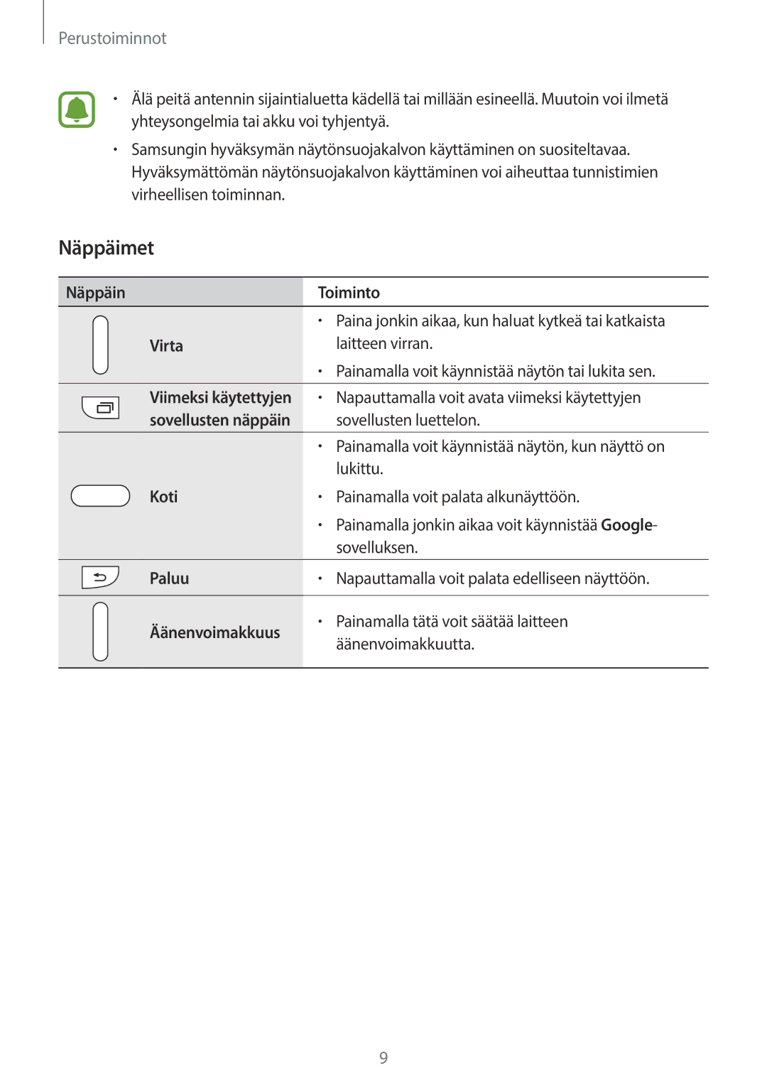 Samsung SM-G903FZKANEE manual Näppäimet, Näppäin Toiminto, Virta, Koti, Paluu 