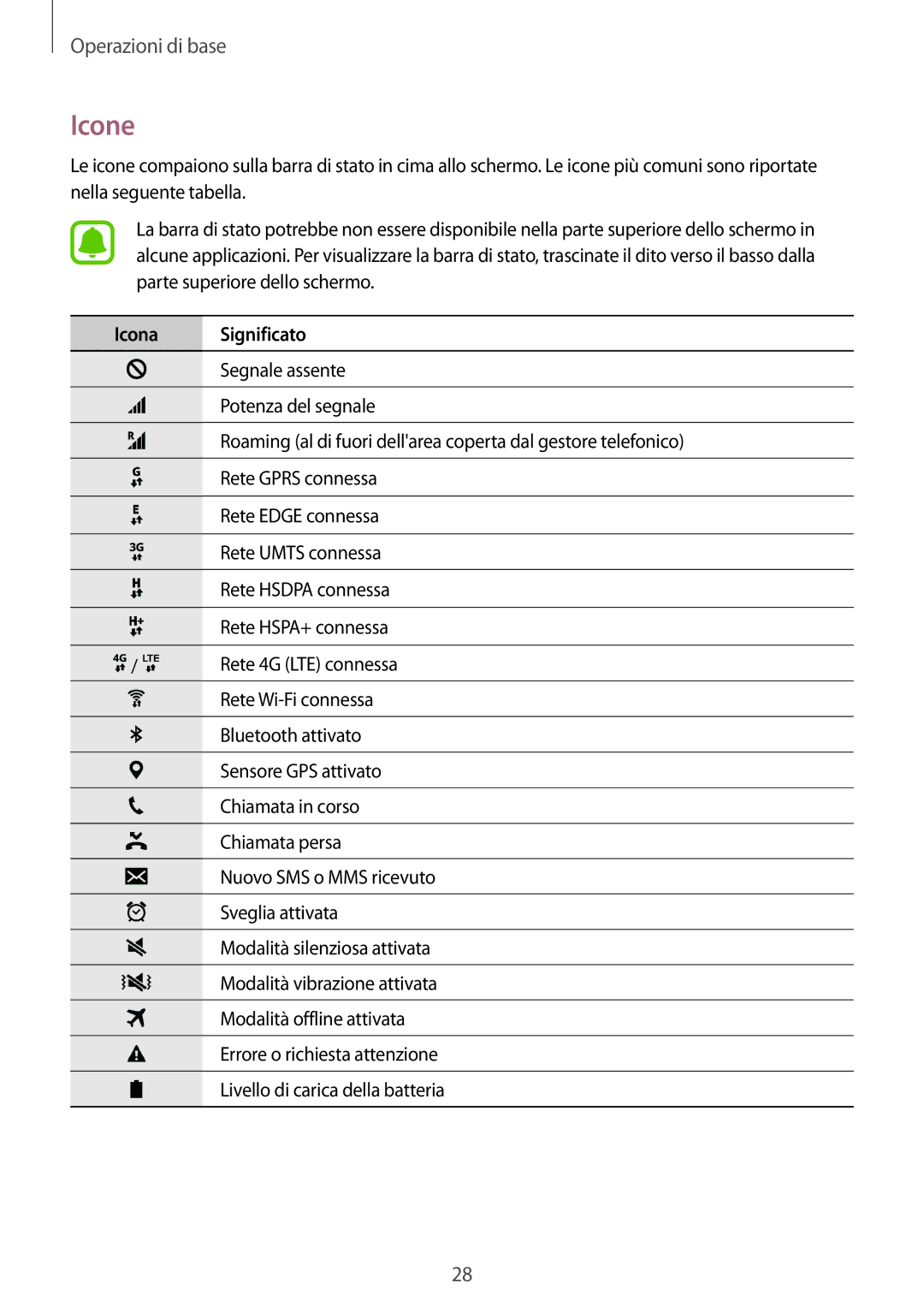 Samsung SM-G903FZDATIM, SM-G903FZKATIM, SM-G903FZSATIM manual Icone, Icona Significato 