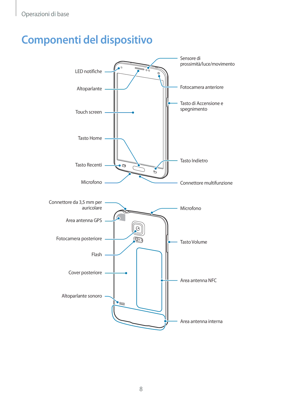 Samsung SM-G903FZSATIM, SM-G903FZKATIM, SM-G903FZDATIM manual Componenti del dispositivo 