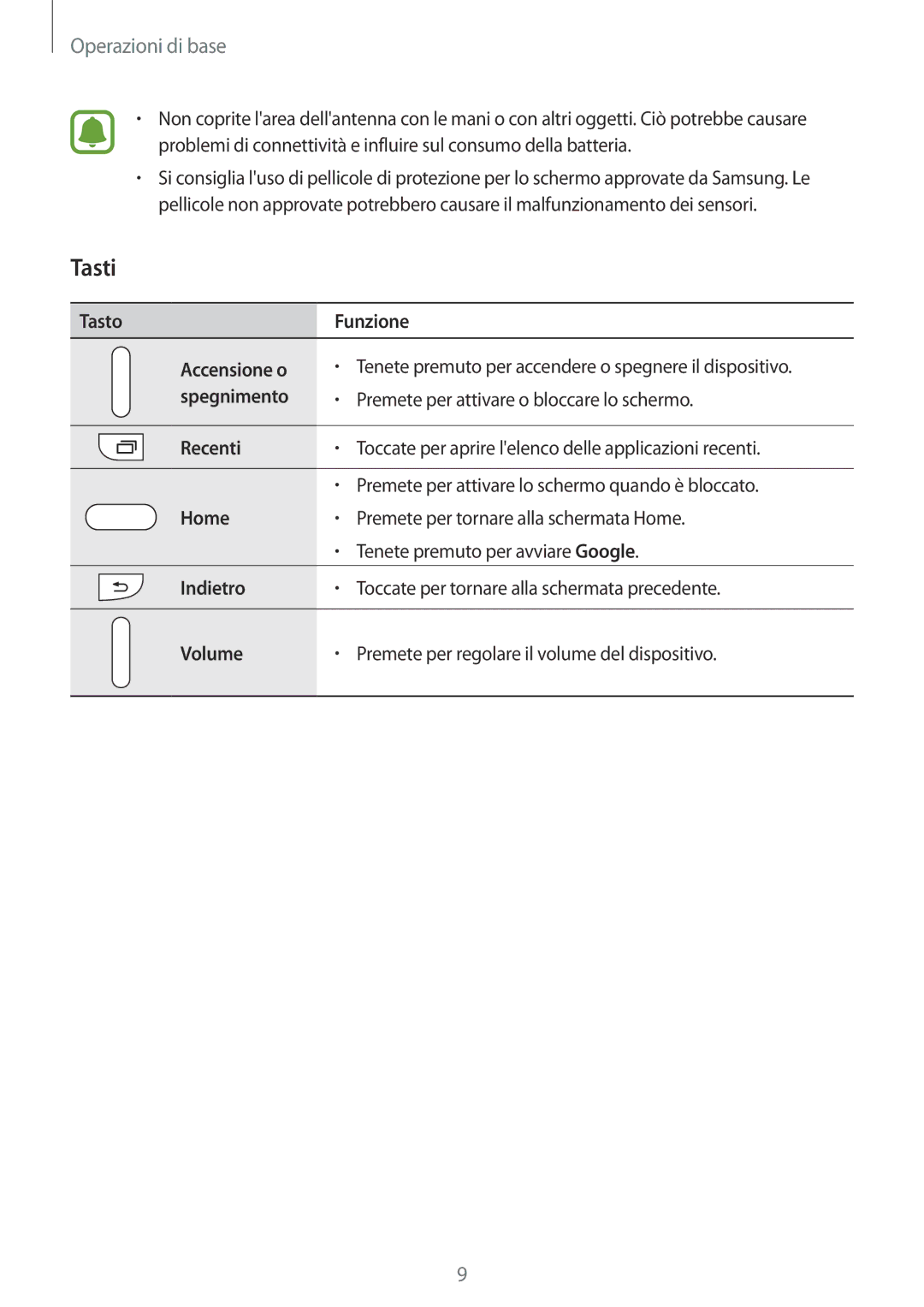 Samsung SM-G903FZKATIM, SM-G903FZDATIM, SM-G903FZSATIM manual Tasti, Recenti 