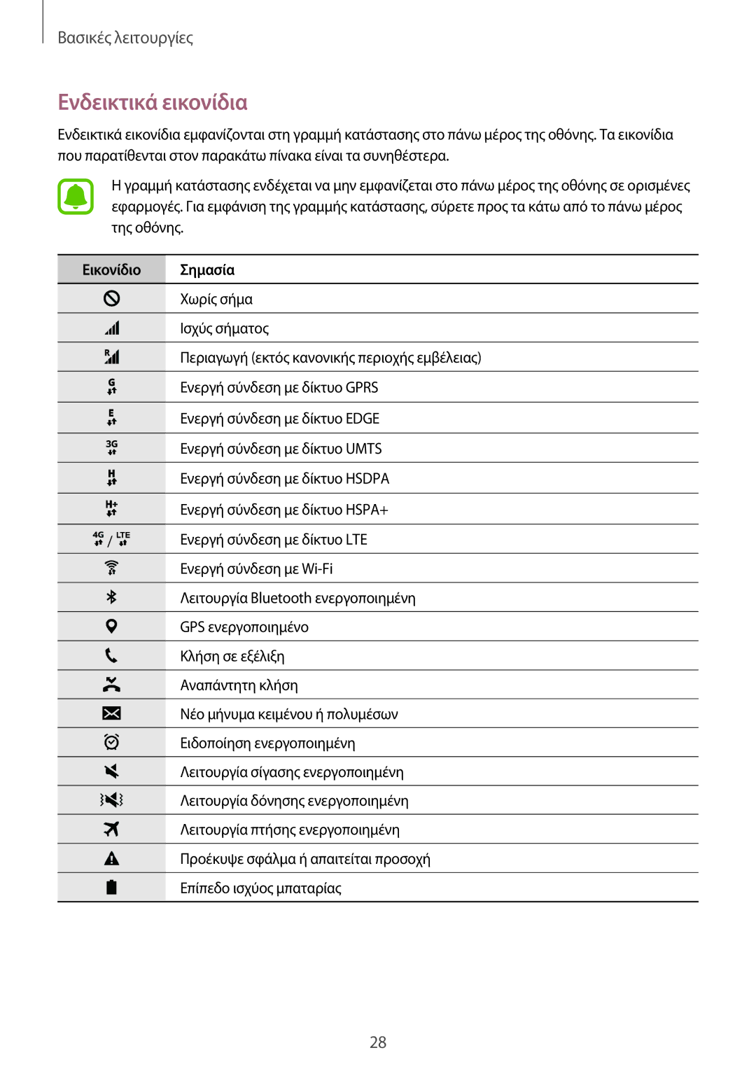 Samsung SM-G903FZKAVGR, SM-G903FZKAEUR, SM-G903FZDAEUR, SM-G903FZKACOS manual Ενδεικτικά εικονίδια, Εικονίδιο Σημασία 