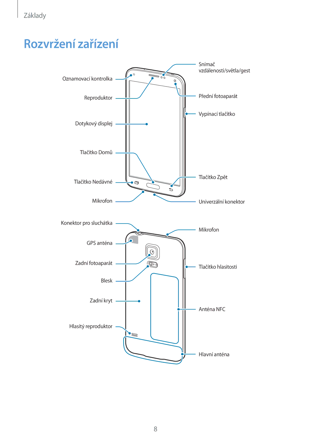 Samsung SM-G903FZSAETL manual Rozvržení zařízení 