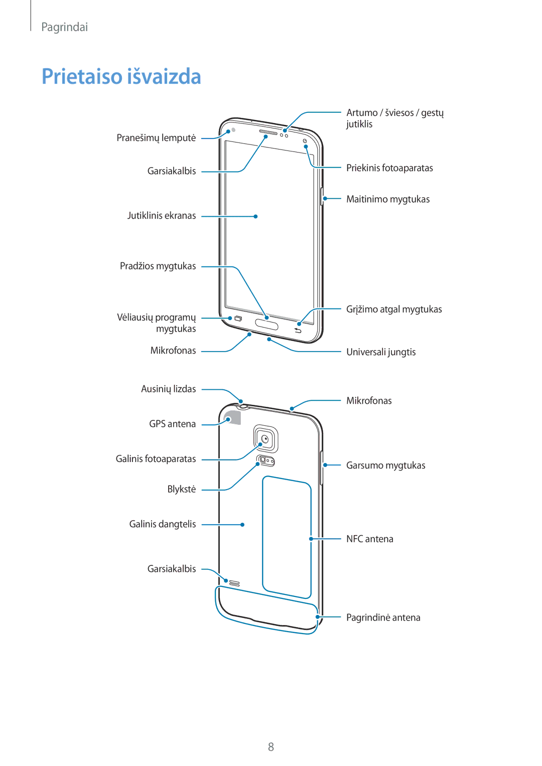 Samsung SM-G903FZDASEB, SM-G903FZSASEB, SM-G903FZKASEB manual Prietaiso išvaizda 