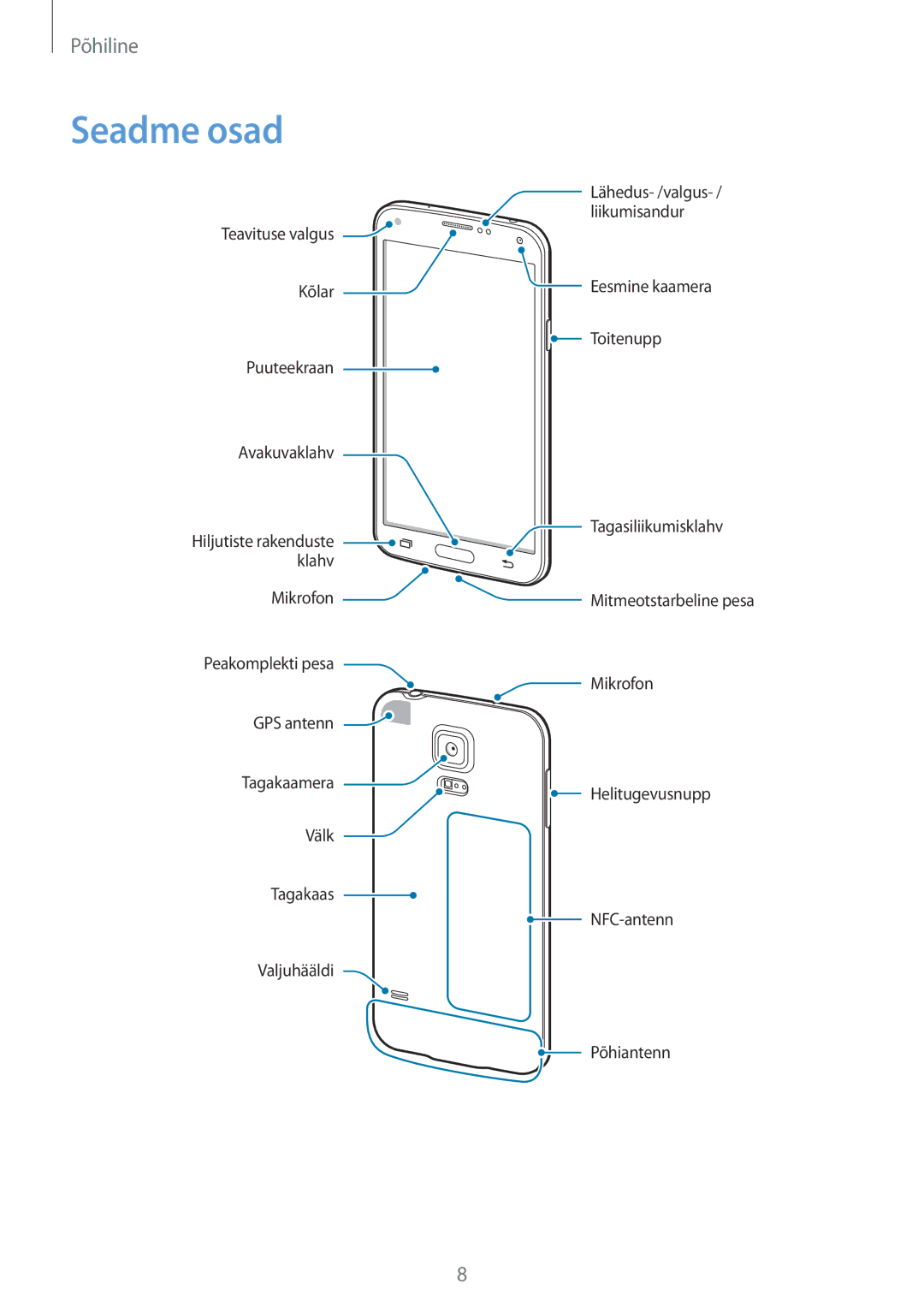 Samsung SM-G903FZDASEB, SM-G903FZSASEB, SM-G903FZKASEB manual Seadme osad 