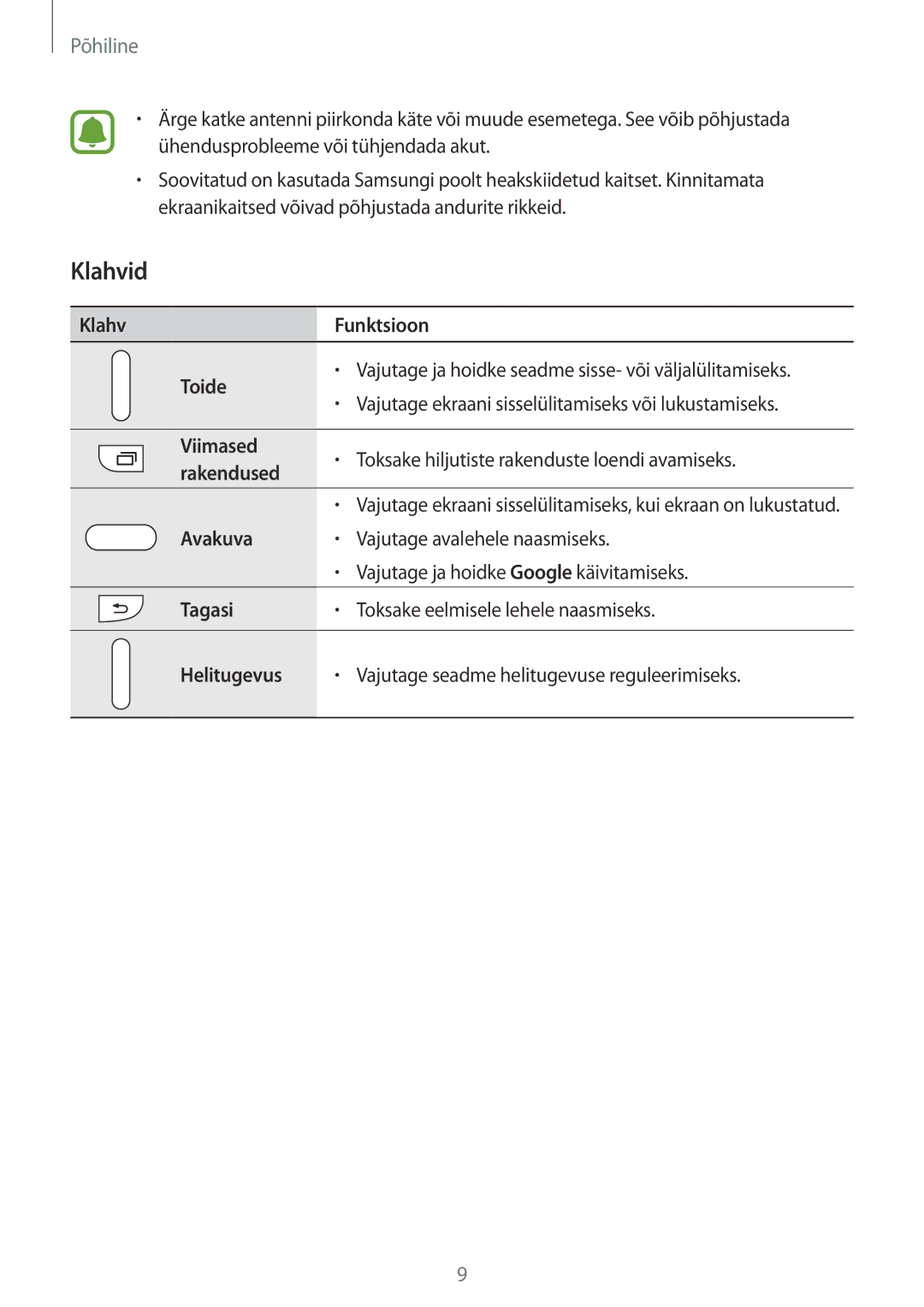 Samsung SM-G903FZSASEB, SM-G903FZKASEB, SM-G903FZDASEB manual Klahvid 