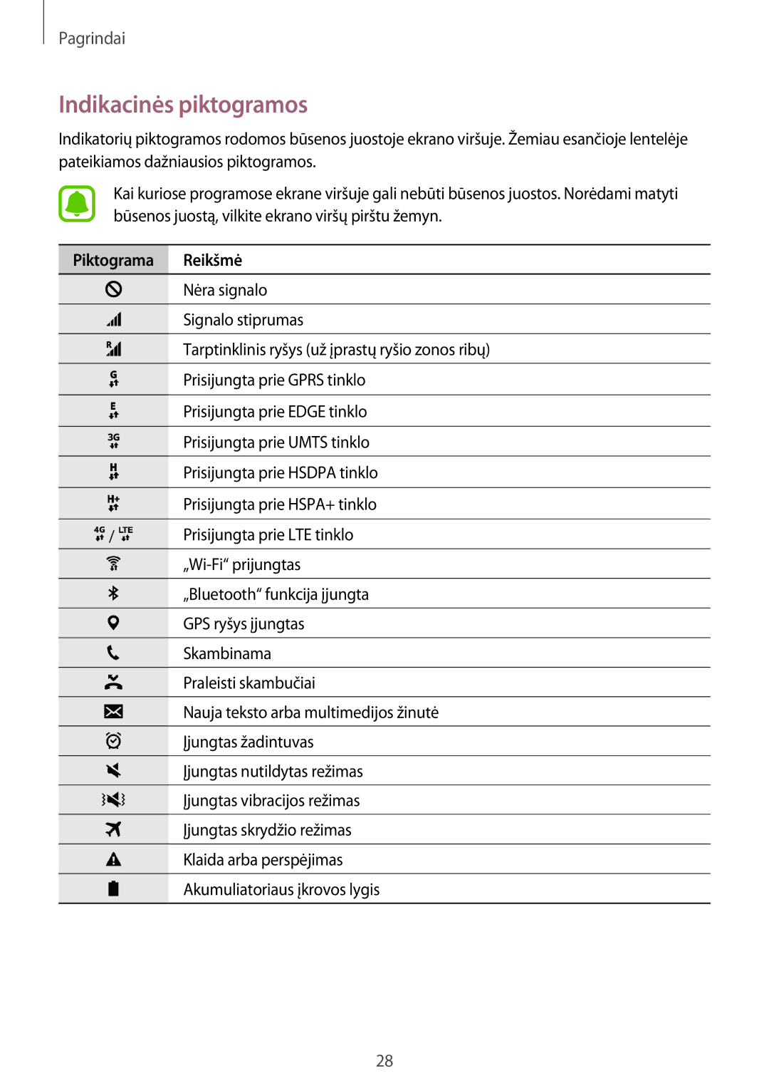 Samsung SM-G903FZKASEB, SM-G903FZSASEB, SM-G903FZDASEB manual Indikacinės piktogramos, Piktograma Reikšmė 