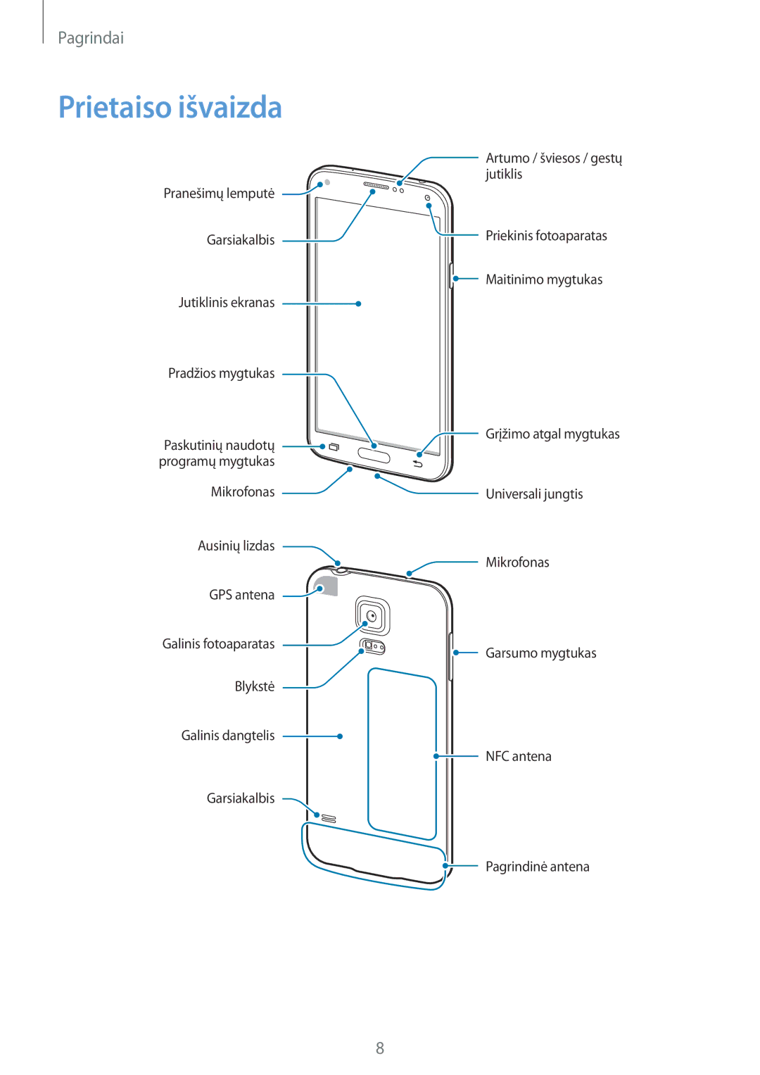 Samsung SM-G903FZDASEB, SM-G903FZSASEB, SM-G903FZKASEB manual Prietaiso išvaizda 