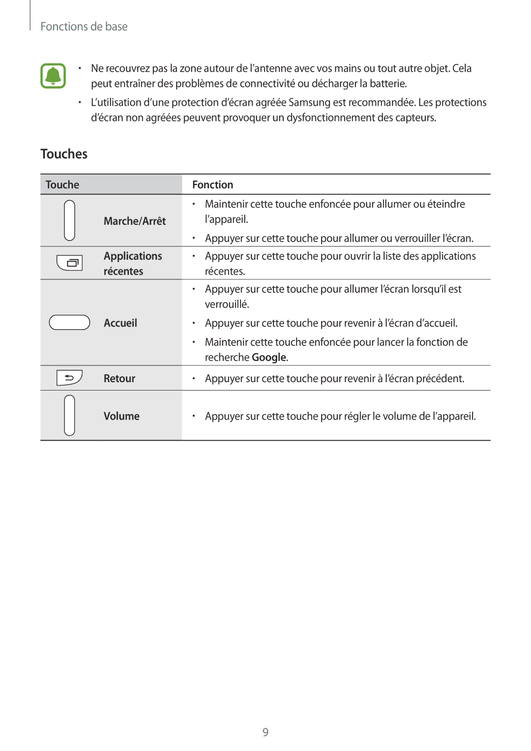 Samsung SM-G903FZSAXEF, SM-G903FZKAXEF, SM-G903FZDAXEF manual Touches, Accueil 