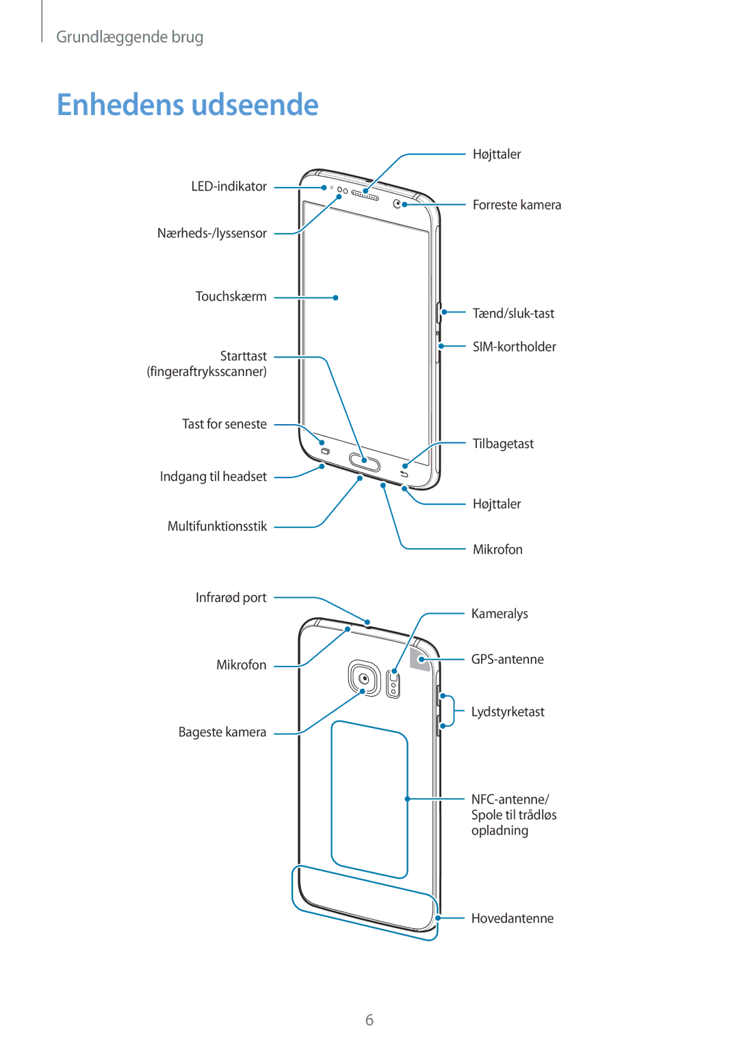 Samsung SM-G920FZBANEE, SM-G920FZWANEE, SM-G920FZKFNEE, SM-G920FZKANEE, SM-G920FZWFNEE, SM-G920FZDANEE manual Enhedens udseende 