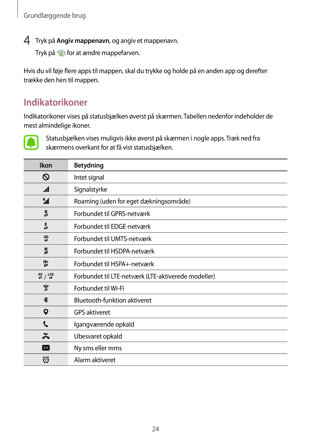 Samsung SM-G920FZBANEE, SM-G920FZWANEE, SM-G920FZKFNEE, SM-G920FZKANEE, SM-G920FZWFNEE manual Indikatorikoner, Ikon Betydning 