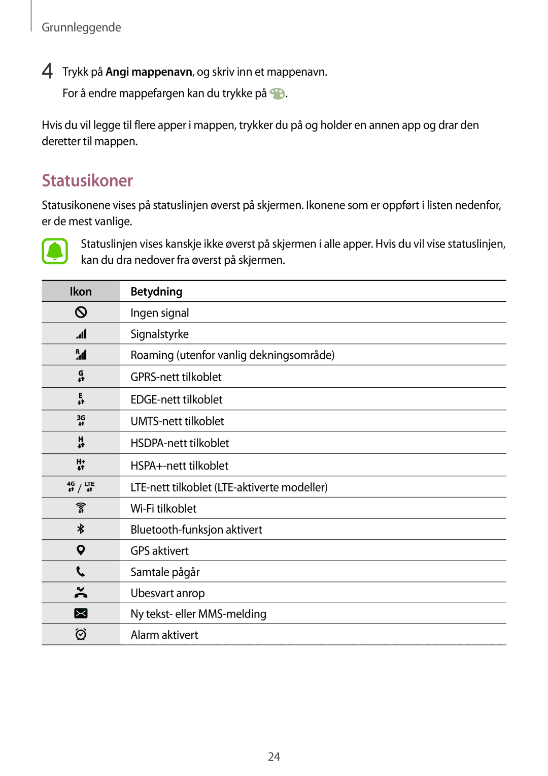 Samsung SM-G920FZBANEE, SM-G920FZWANEE, SM-G920FZKFNEE, SM-G920FZKANEE, SM-G920FZWFNEE manual Statusikoner, Ikon Betydning 