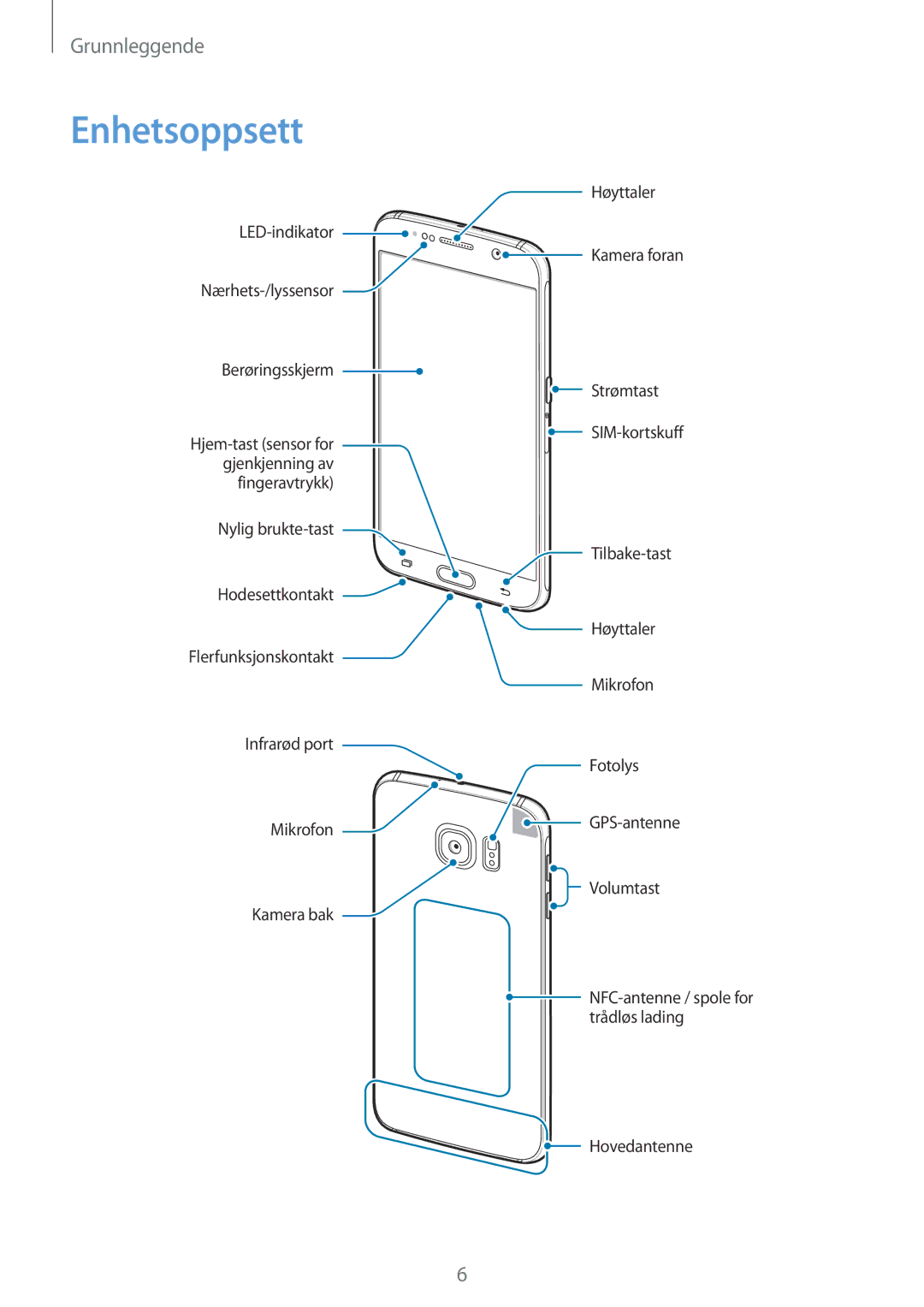 Samsung SM-G920FZBANEE, SM-G920FZWANEE, SM-G920FZKFNEE, SM-G920FZKANEE, SM-G920FZWFNEE, SM-G920FZDANEE manual Enhetsoppsett 