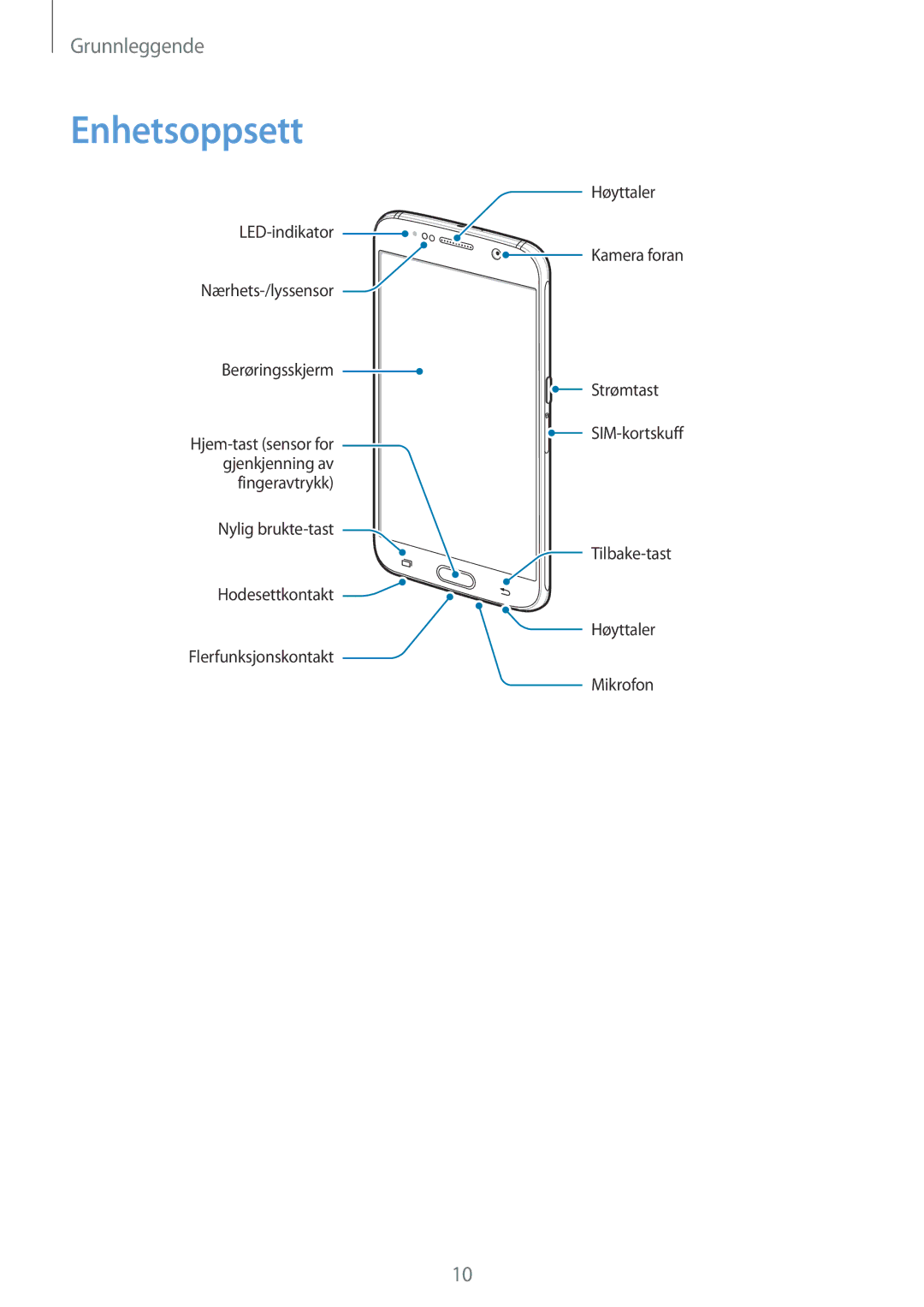 Samsung SM-G920FZWFNEE, SM-G920FZBANEE, SM-G920FZWANEE, SM-G920FZKFNEE, SM-G920FZKANEE, SM-G920FZDANEE manual Enhetsoppsett 