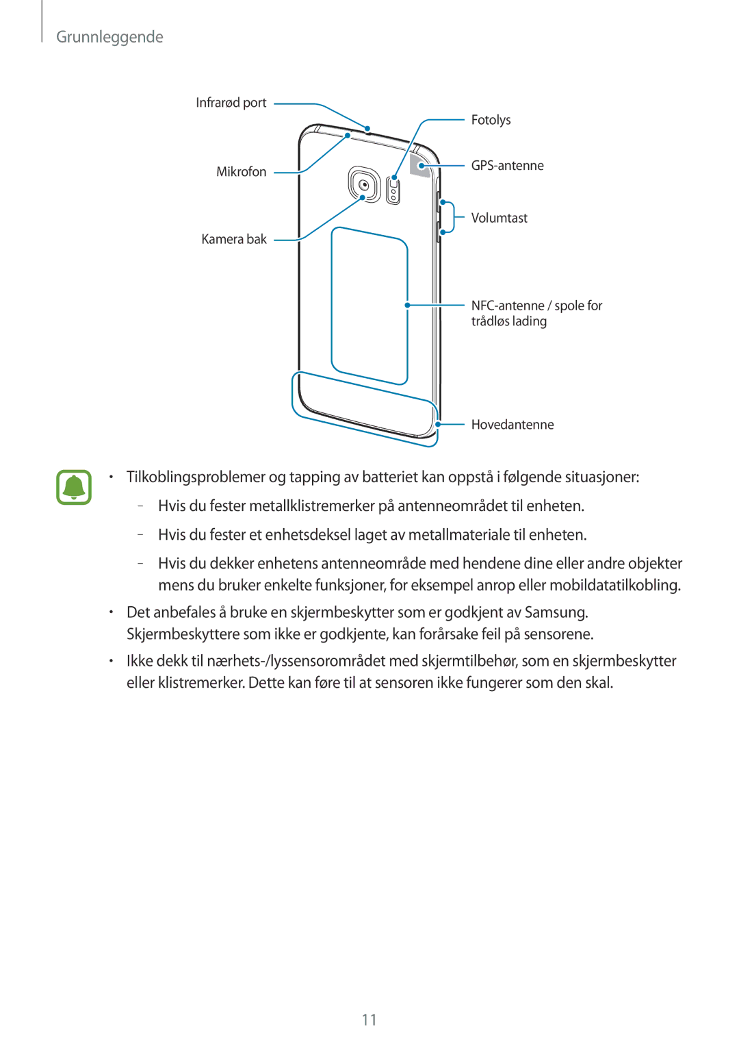 Samsung SM-G920FZDANEE, SM-G920FZBANEE, SM-G920FZWANEE, SM-G920FZKFNEE, SM-G920FZKANEE, SM-G920FZWFNEE manual Grunnleggende 