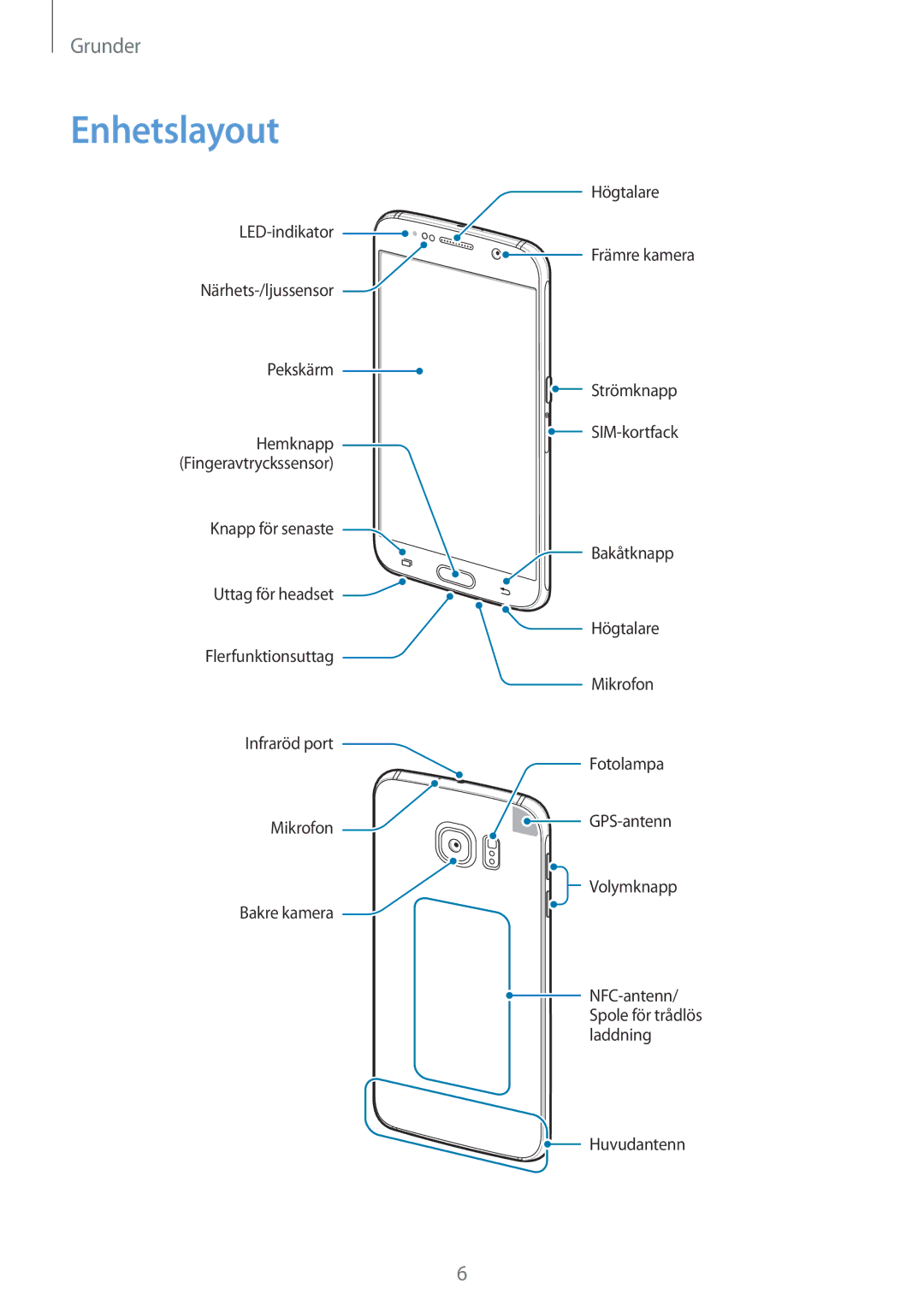 Samsung SM-G920FZBANEE, SM-G920FZWANEE, SM-G920FZKFNEE, SM-G920FZKANEE, SM-G920FZWFNEE, SM-G920FZDANEE manual Enhetslayout 