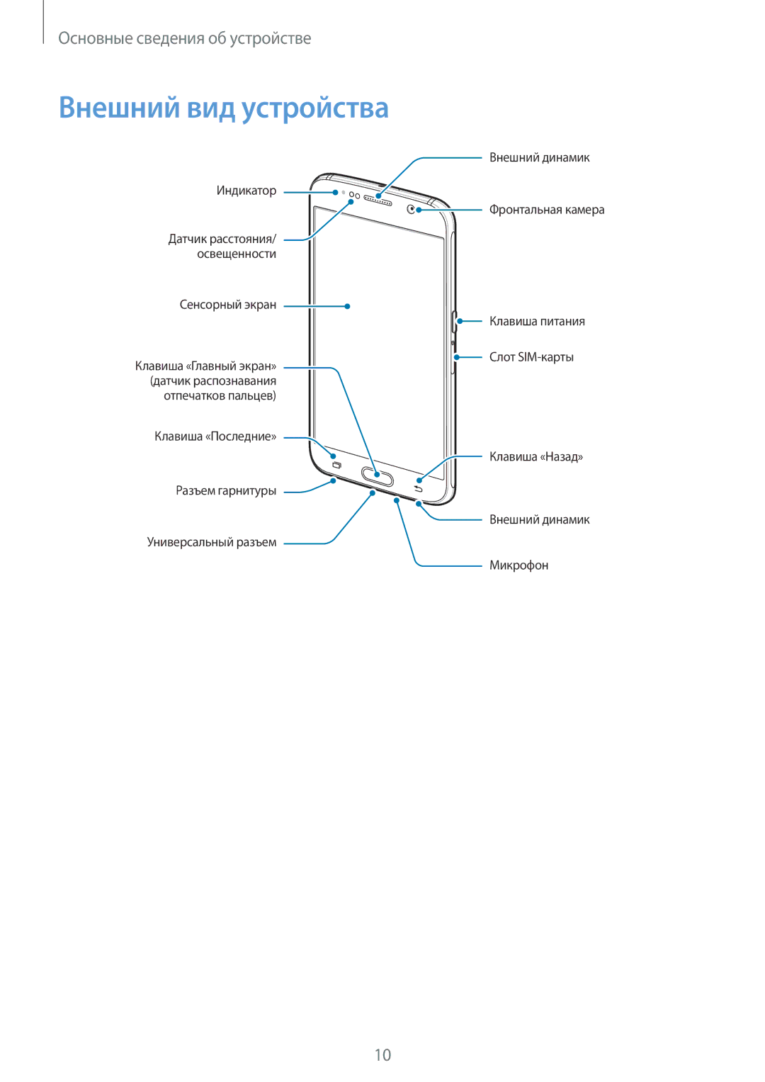 Samsung SM-G920FZKVSER, SM-G920FZBASEB, SM-G920FZWUSER, SM-G920FZKASER, SM-G920FZWASER, SM-G920FZDASER Внешний вид устройства 