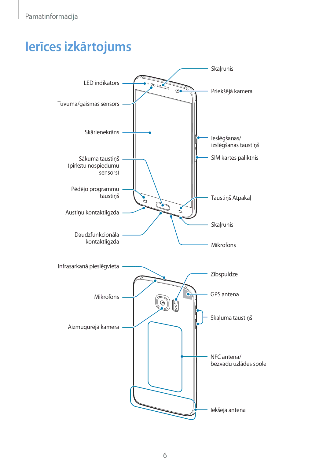 Samsung SM-G920FZBASEB manual Ierīces izkārtojums 