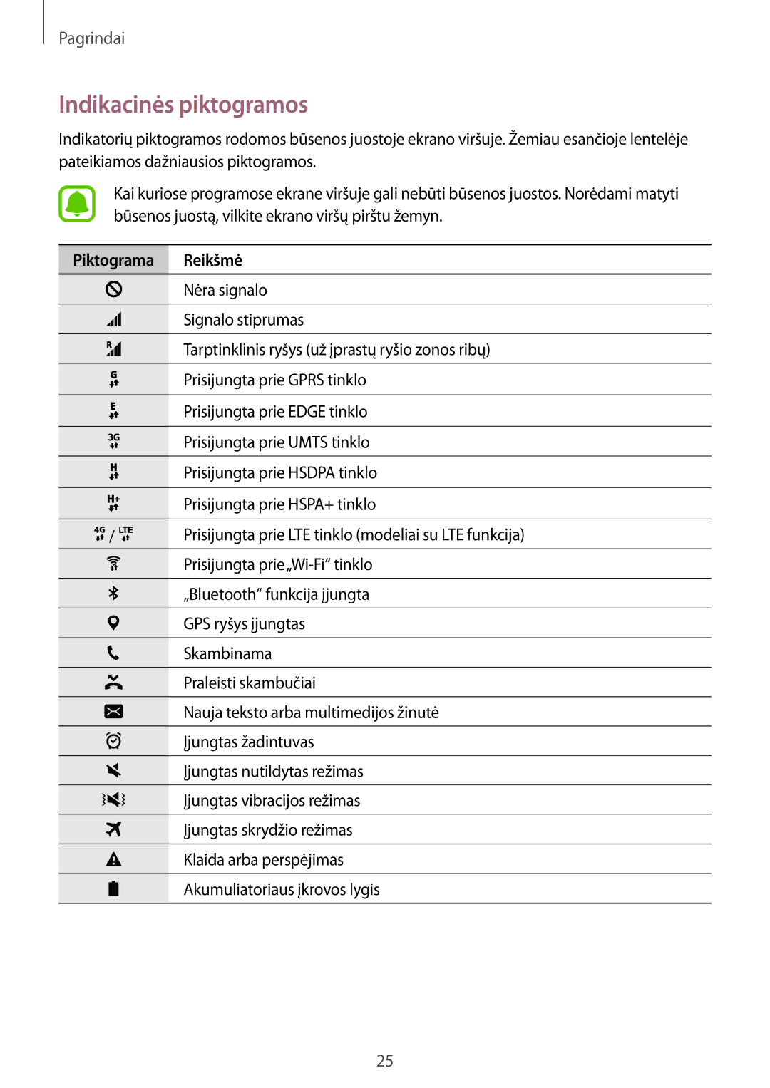 Samsung SM-G920FZBASEB manual Indikacinės piktogramos, Piktograma Reikšmė 