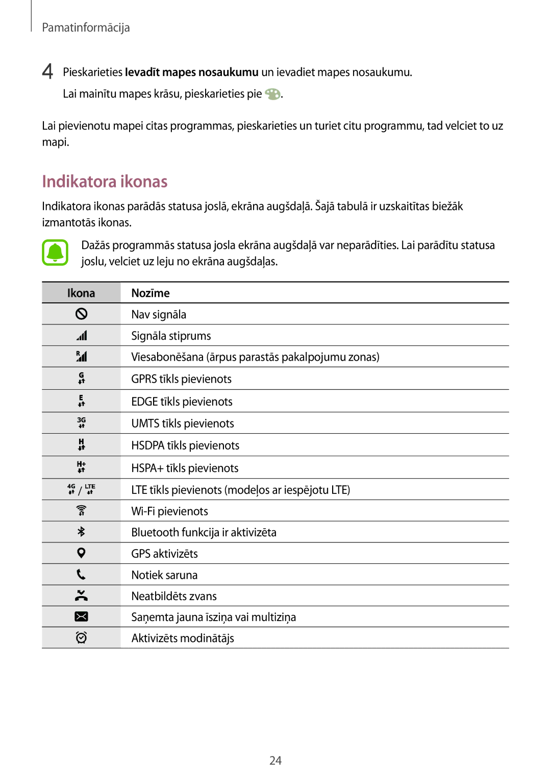 Samsung SM-G920FZBASEB manual Indikatora ikonas, Ikona Nozīme 