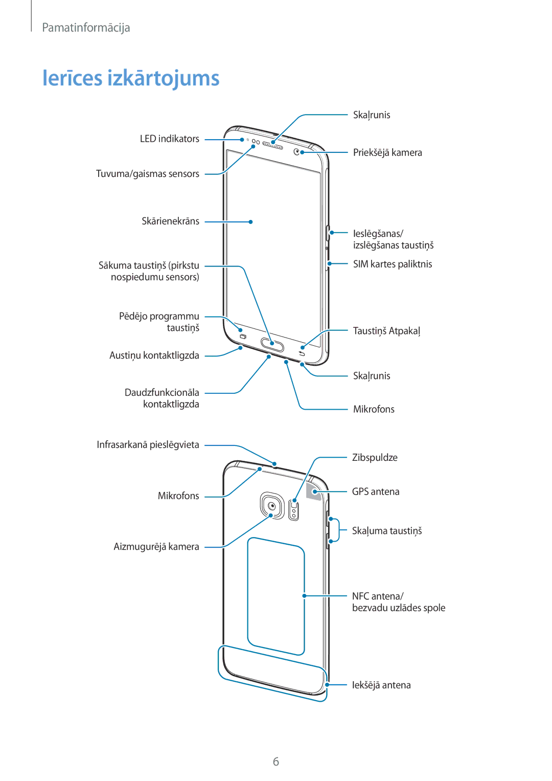 Samsung SM-G920FZBASEB manual Ierīces izkārtojums 