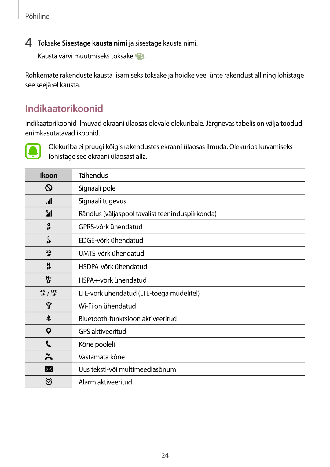 Samsung SM-G920FZBASEB manual Indikaatorikoonid, Ikoon Tähendus 