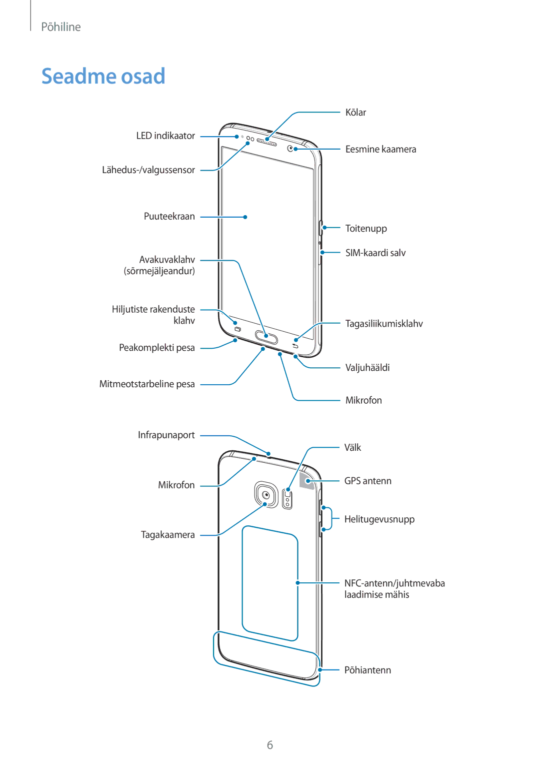 Samsung SM-G920FZBASEB manual Seadme osad 