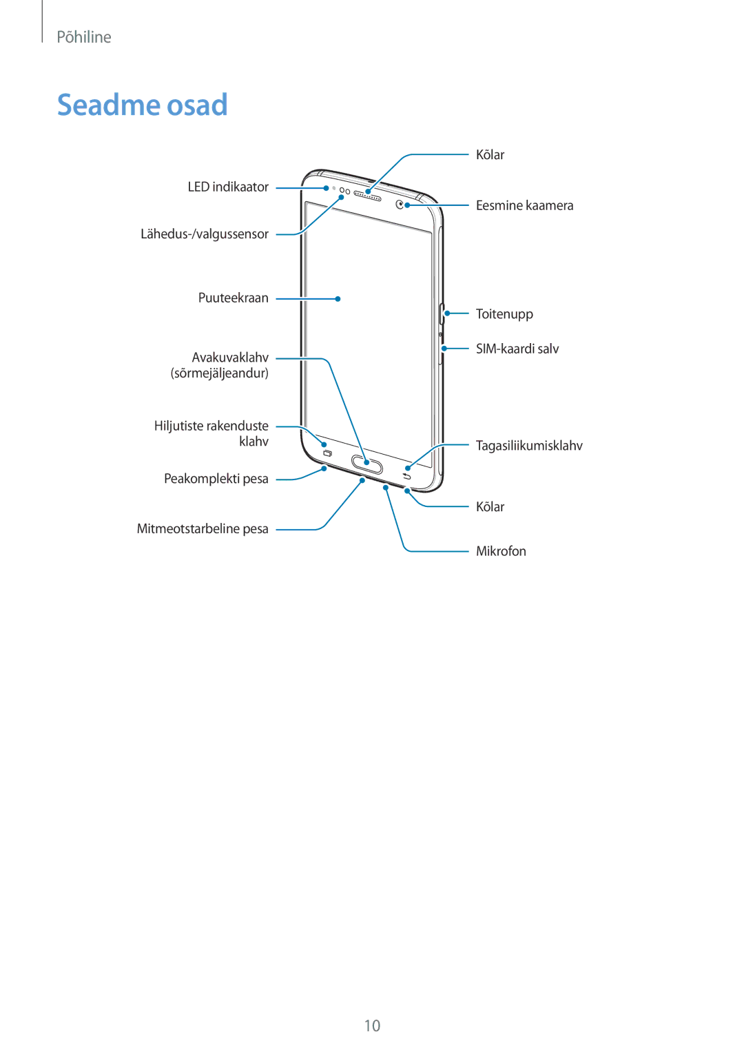 Samsung SM-G920FZBASEB manual Seadme osad 