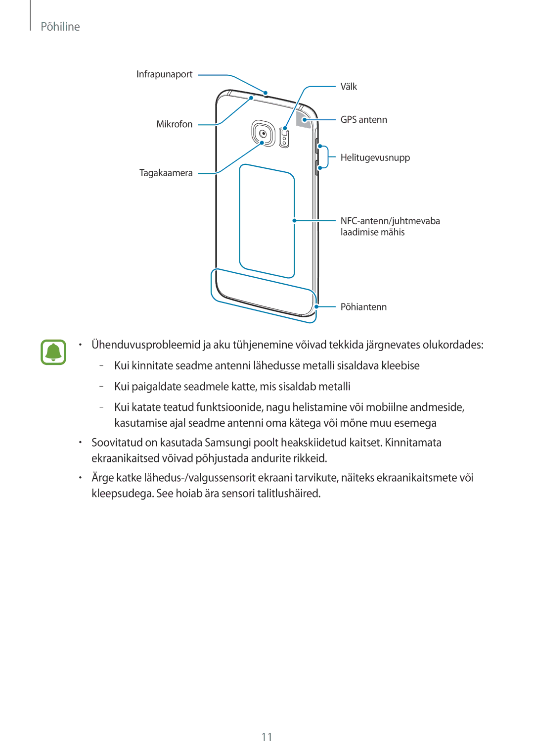 Samsung SM-G920FZBASEB manual Põhiantenn 