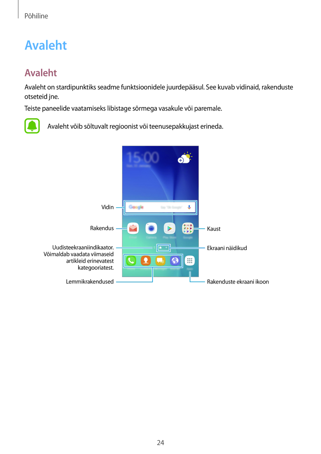 Samsung SM-G920FZBASEB manual Avaleht 