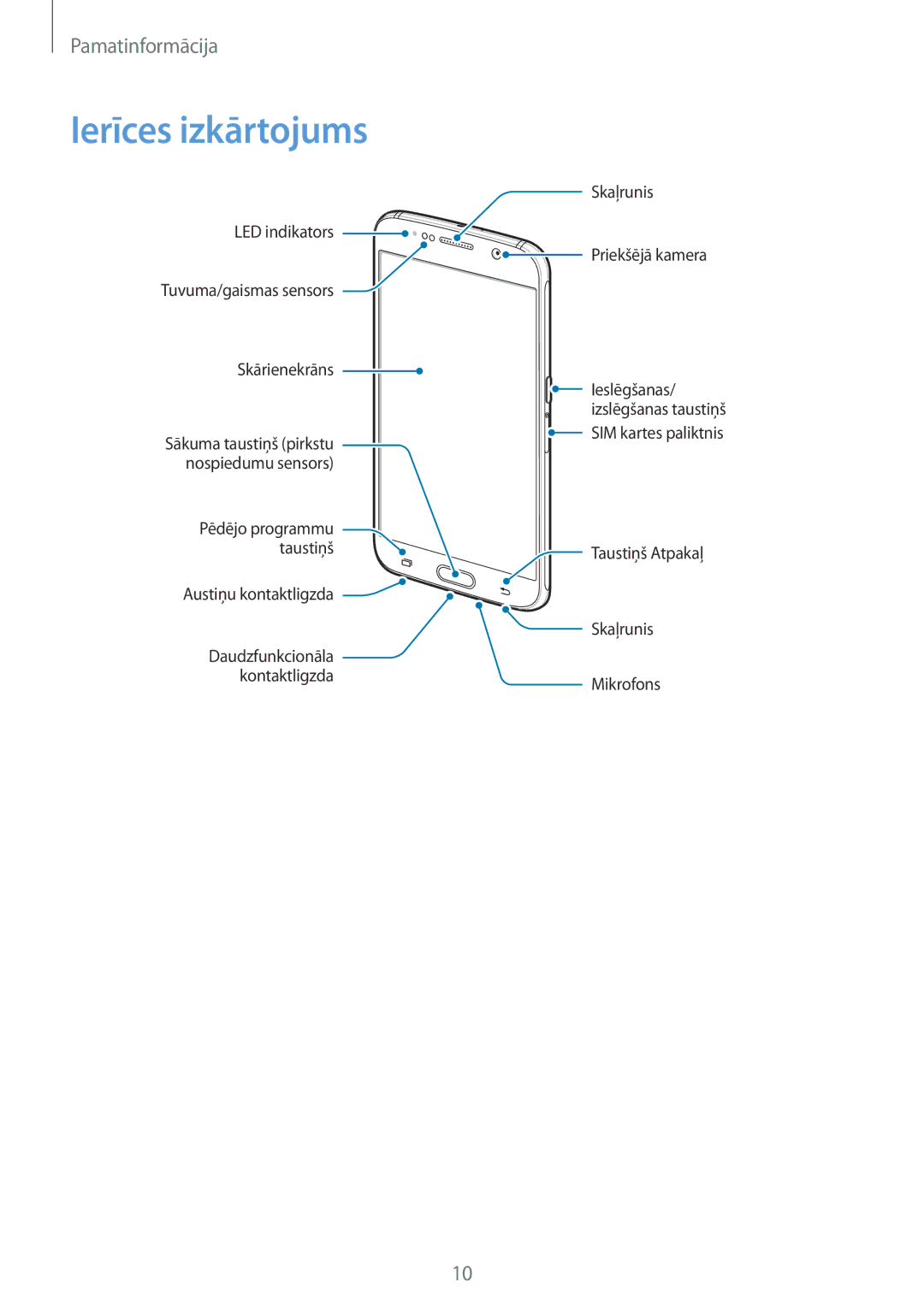 Samsung SM-G920FZBASEB manual Ierīces izkārtojums 