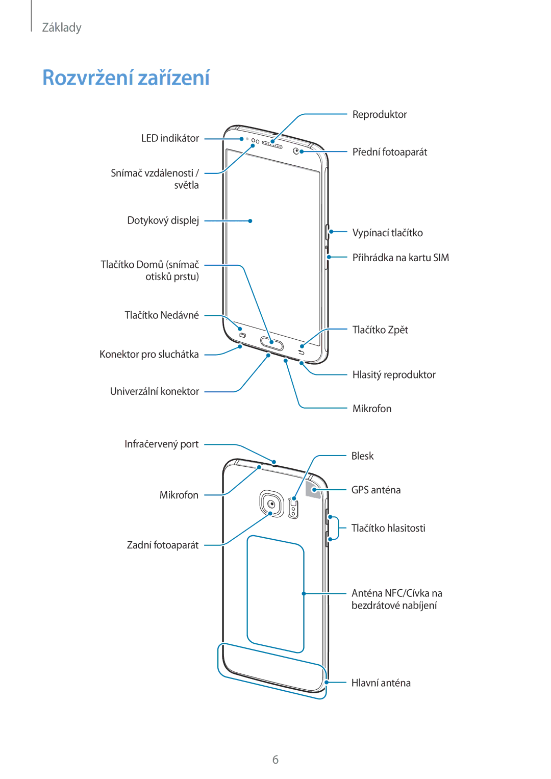 Samsung SM-G920FZKEETL, SM-G920FZBEETL, SM-G920FZDEETL, SM-G920FZWEETL manual Rozvržení zařízení 