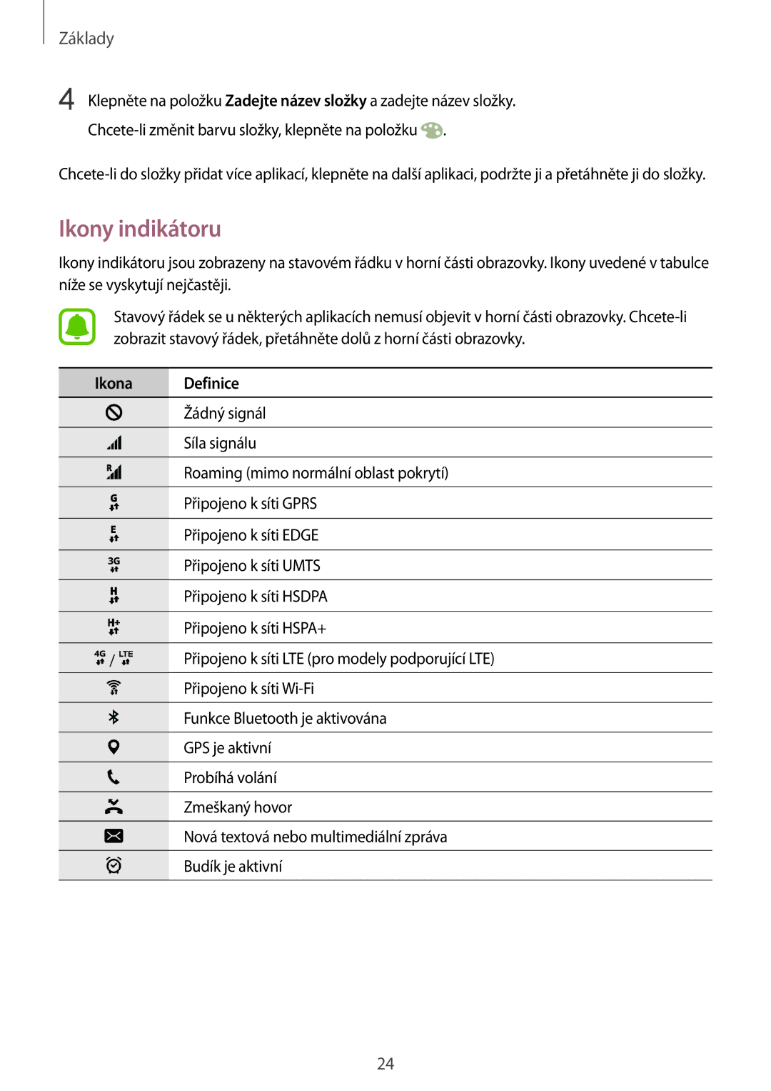 Samsung SM-G920FZBEETL, SM-G920FZDEETL, SM-G920FZKEETL, SM-G920FZWEETL manual Ikony indikátoru, Ikona Definice 