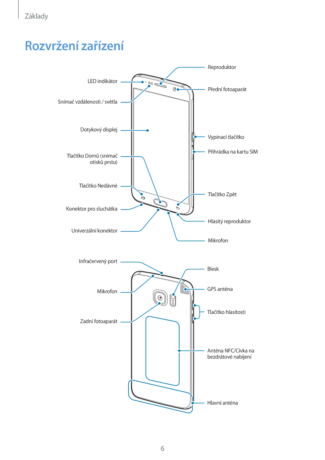 Samsung SM-G920FZKEETL, SM-G920FZBEETL, SM-G920FZDEETL, SM-G920FZWEETL manual Rozvržení zařízení 