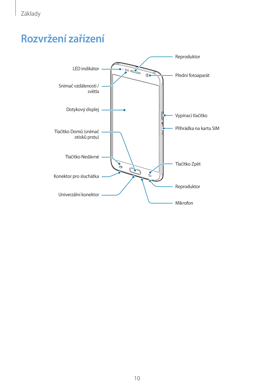 Samsung SM-G920FZKEETL, SM-G920FZBEETL, SM-G920FZDEETL, SM-G920FZWEETL manual Rozvržení zařízení 