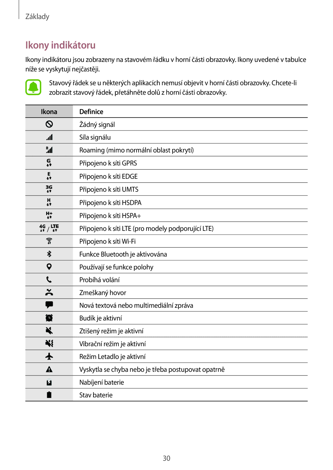 Samsung SM-G920FZKEETL, SM-G920FZBEETL, SM-G920FZDEETL, SM-G920FZWEETL manual Ikony indikátoru, Ikona Definice 