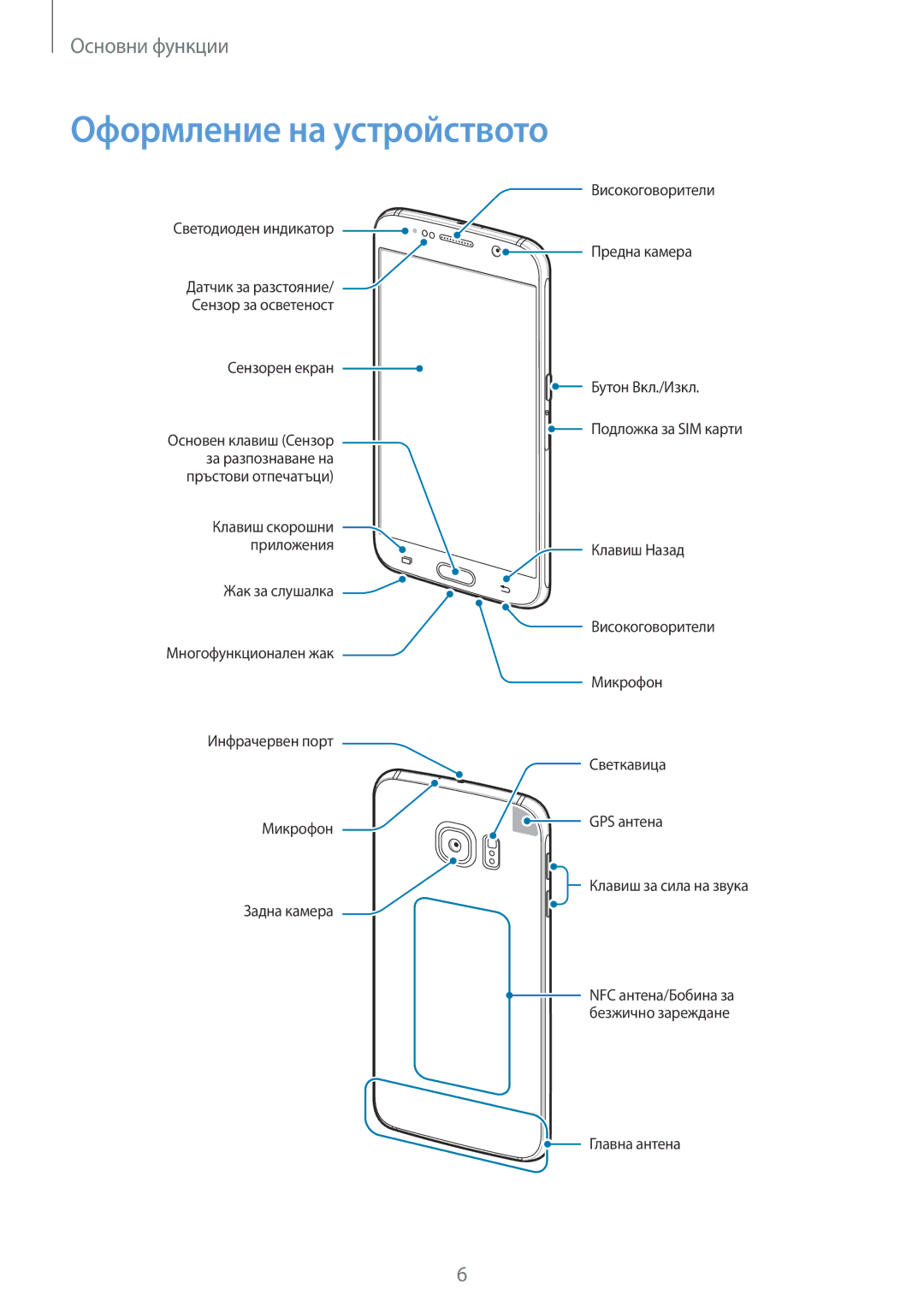 Samsung SM-G920FZKABGL manual Оформление на устройството 