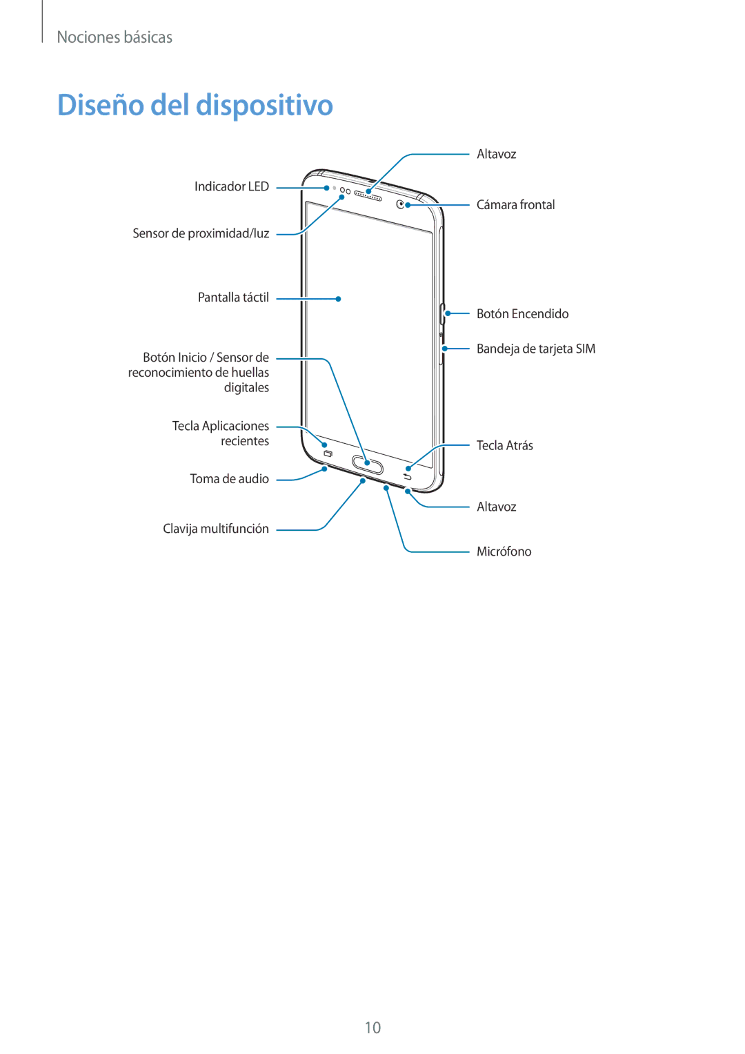 Samsung SM-G920FZKAPHE manual Diseño del dispositivo 