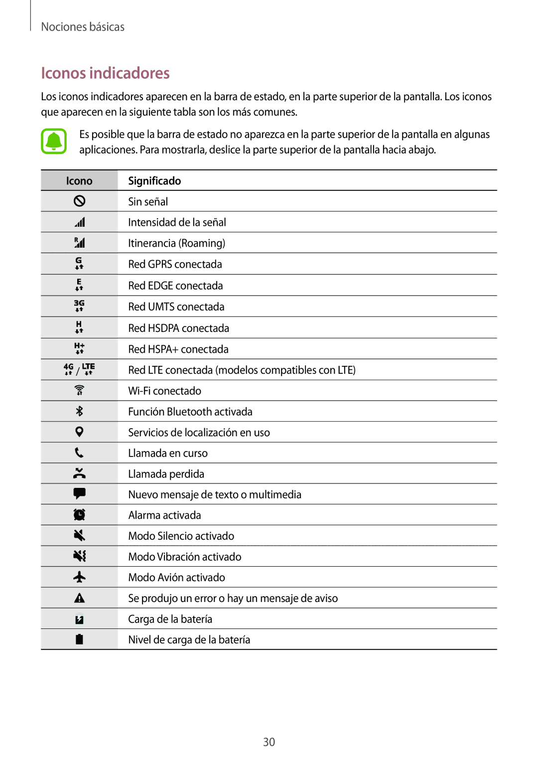 Samsung SM-G920FZKAPHE manual Iconos indicadores, Icono Significado 